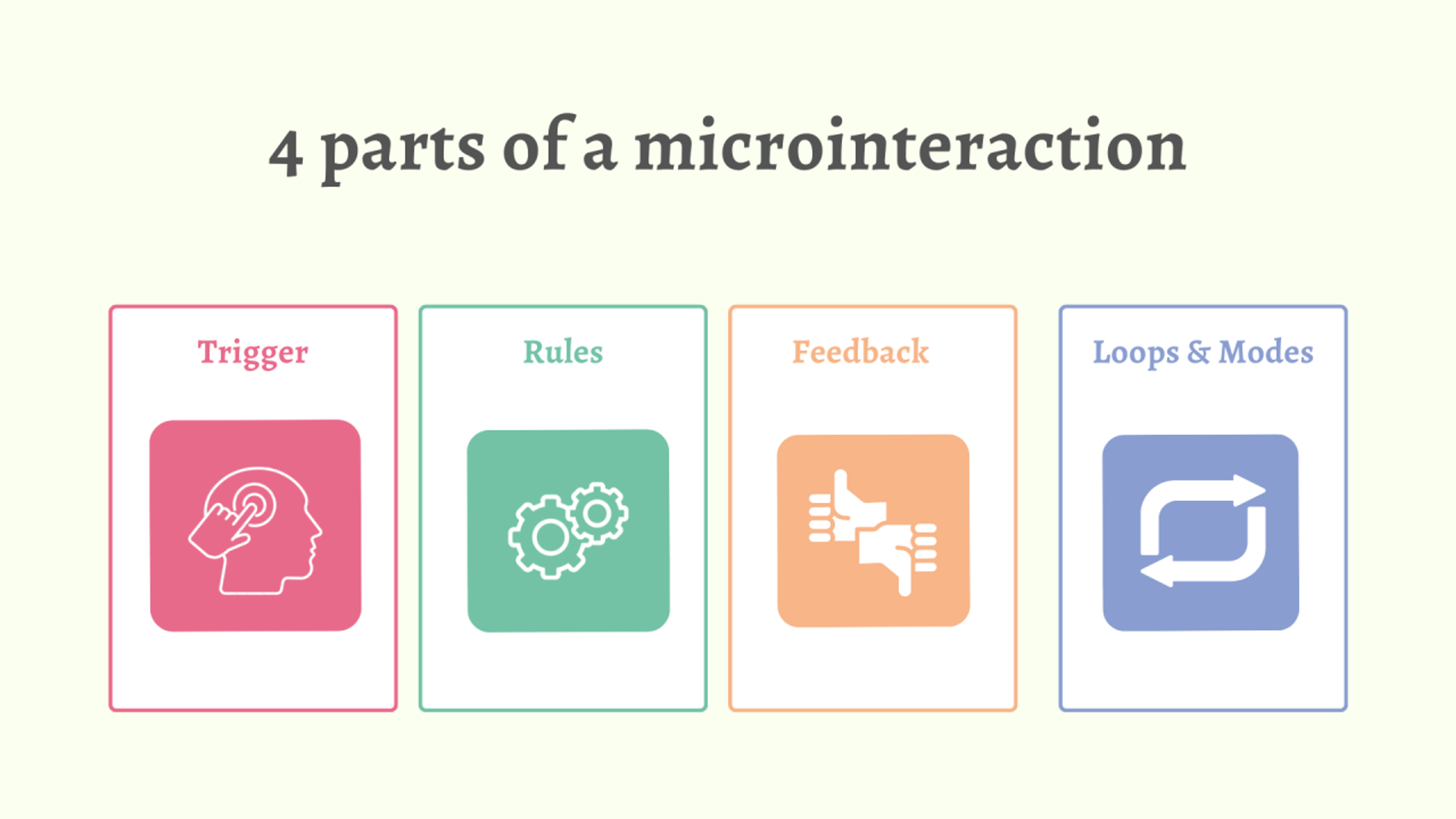 Four parts of a microinteraction: Trigger, Rules, Feedback, Loops & Modes