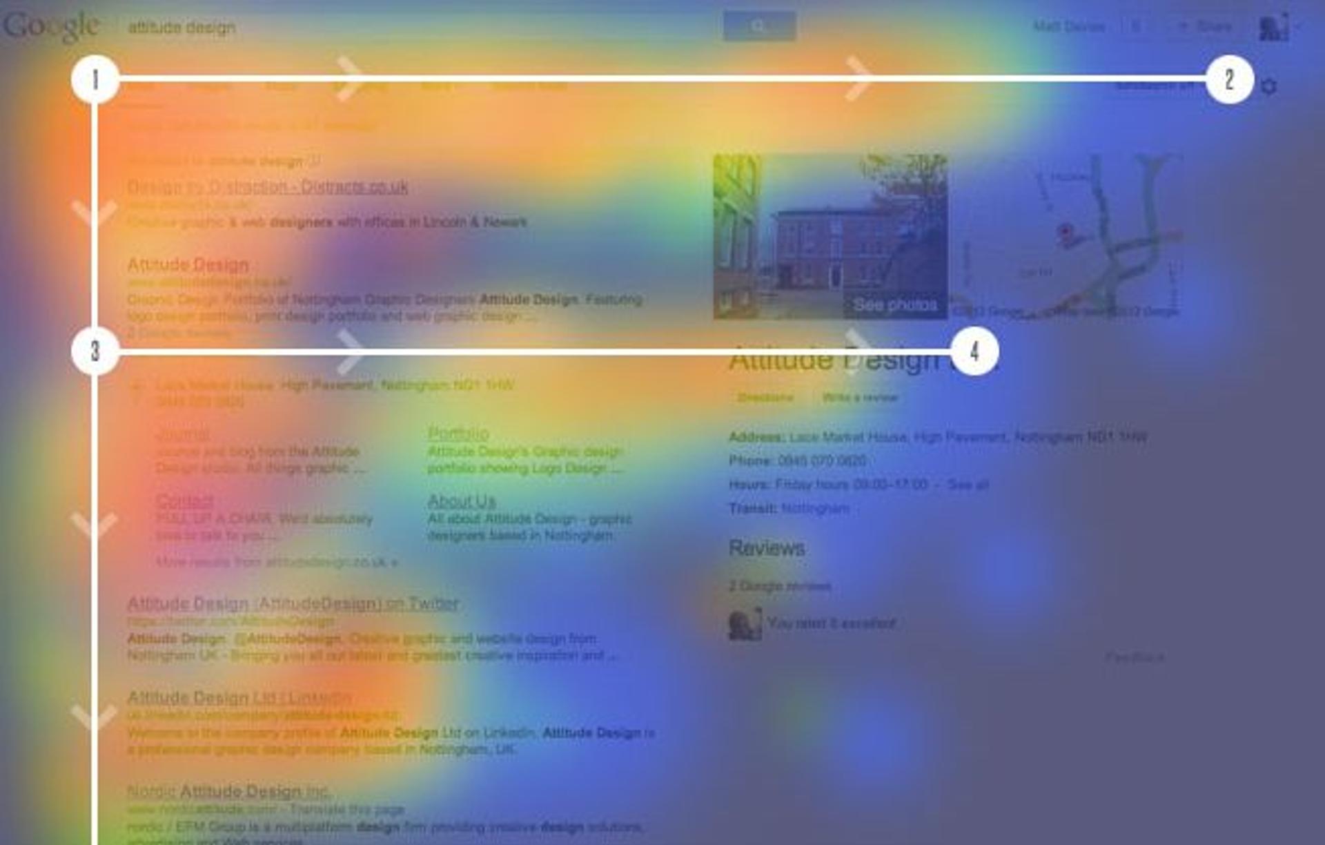 Heatmap analysis of a Google search results page