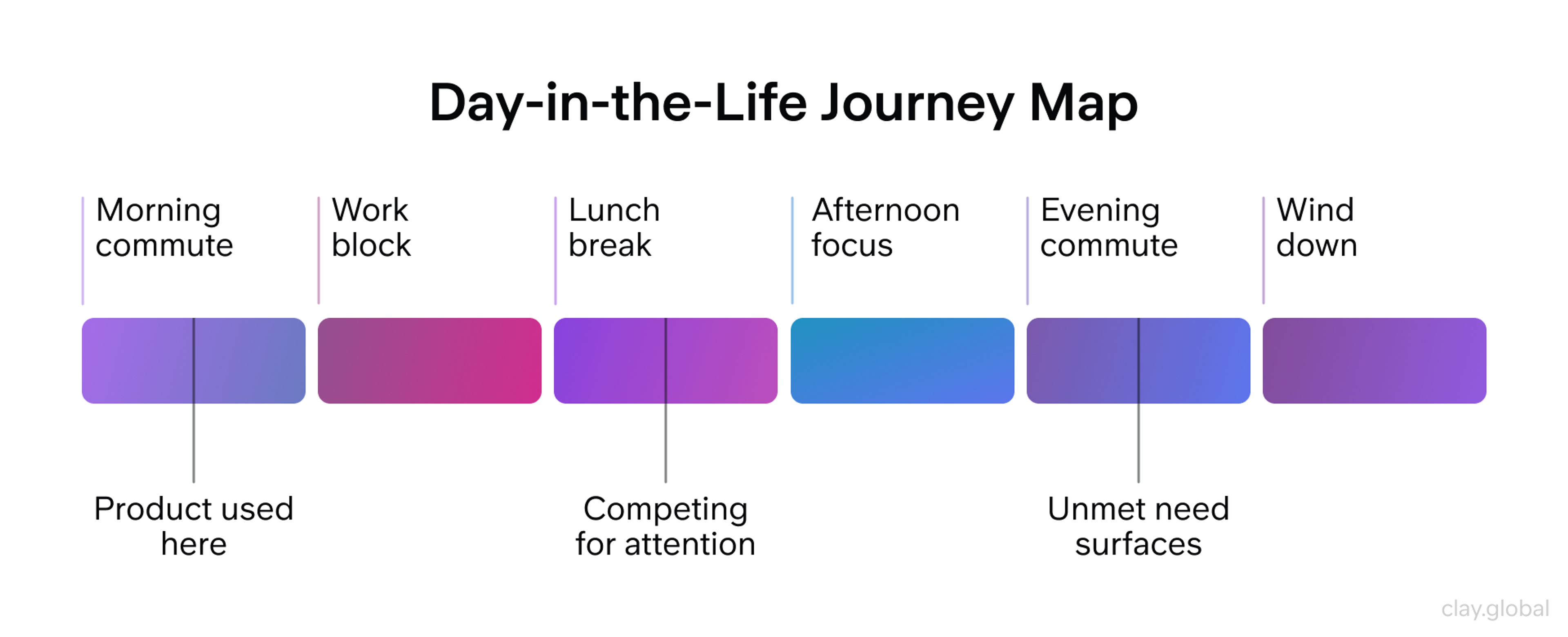 Day-in-the-life map template