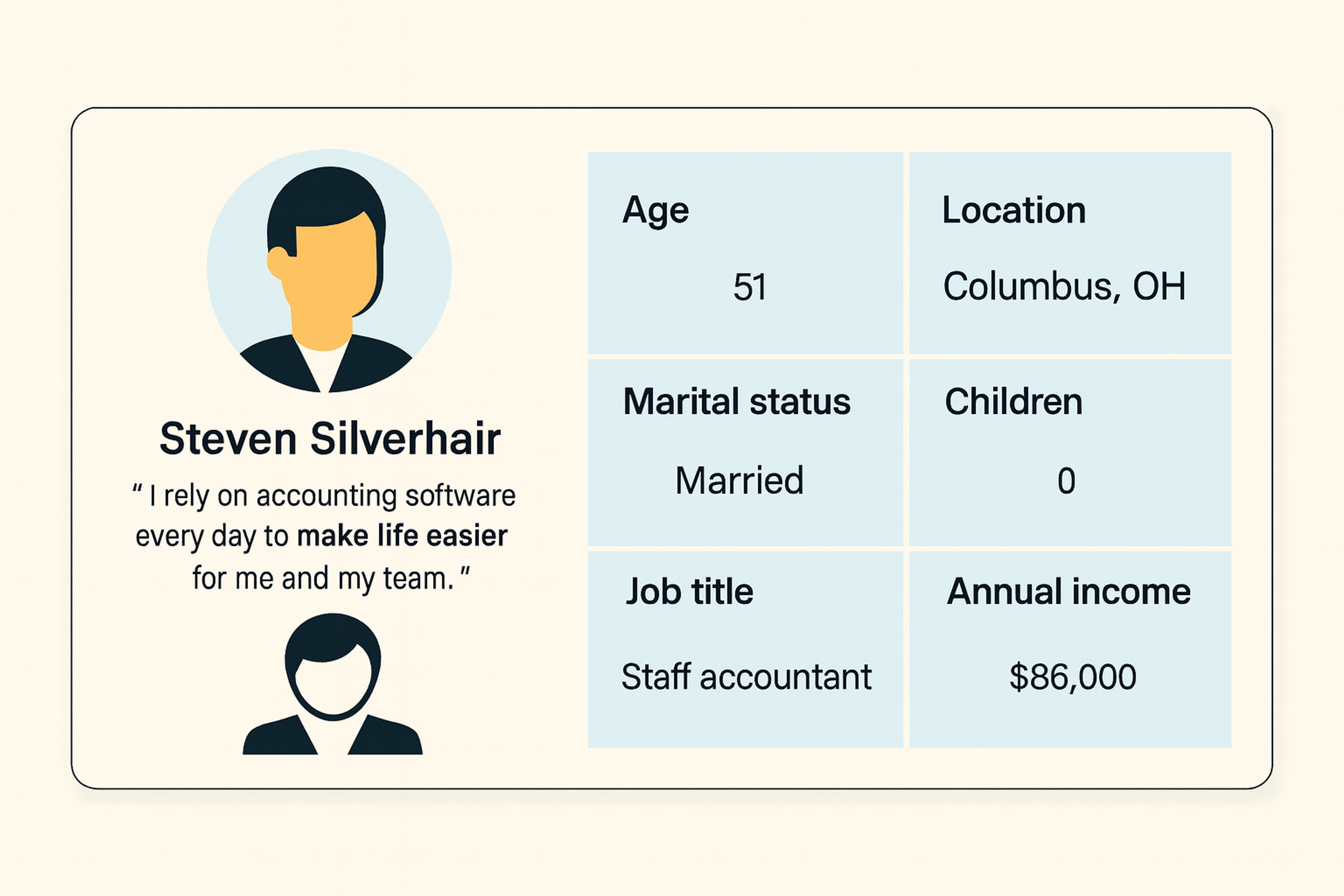role-based personas example