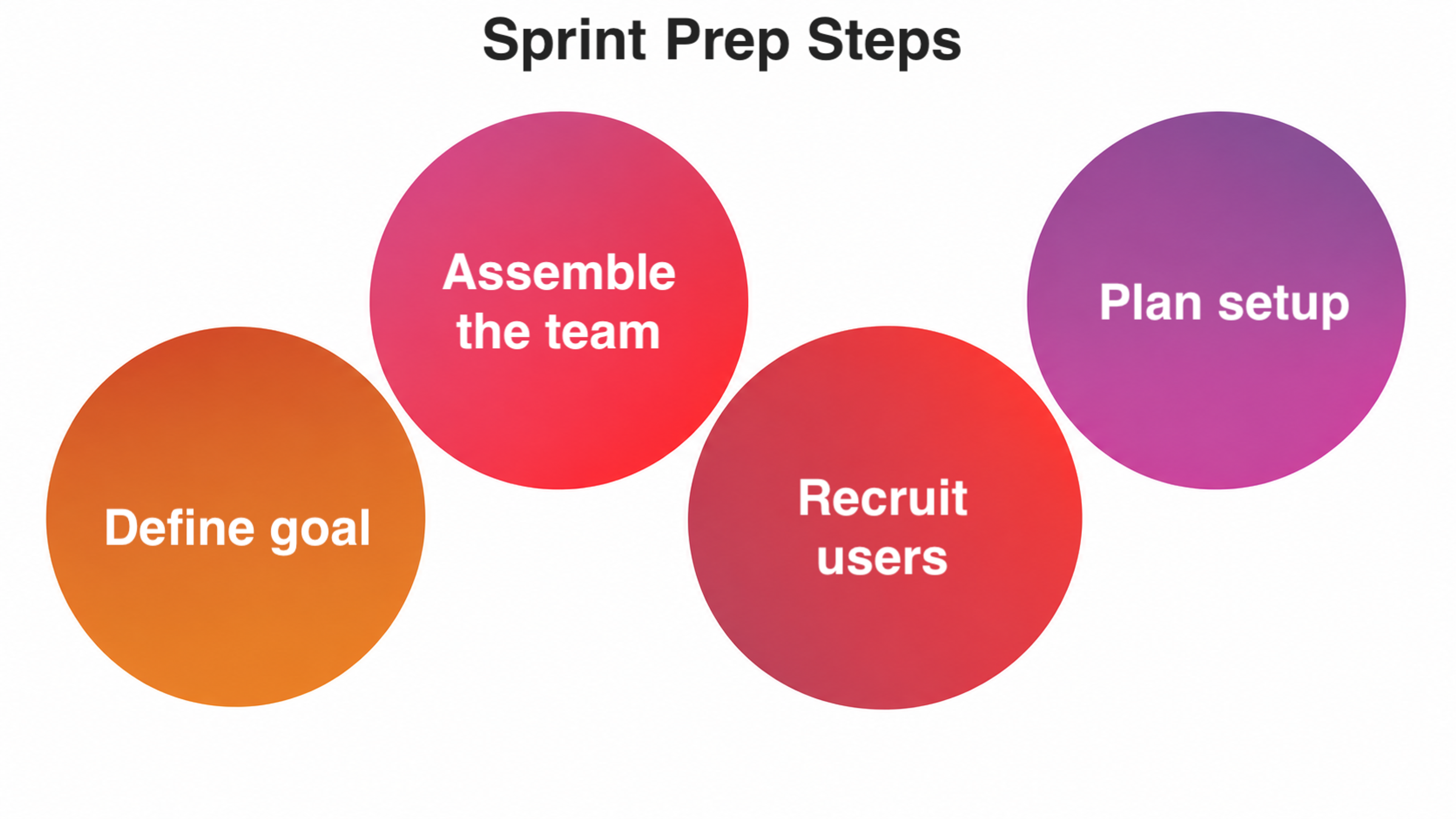 Steps to Take Before the Sprint Begins