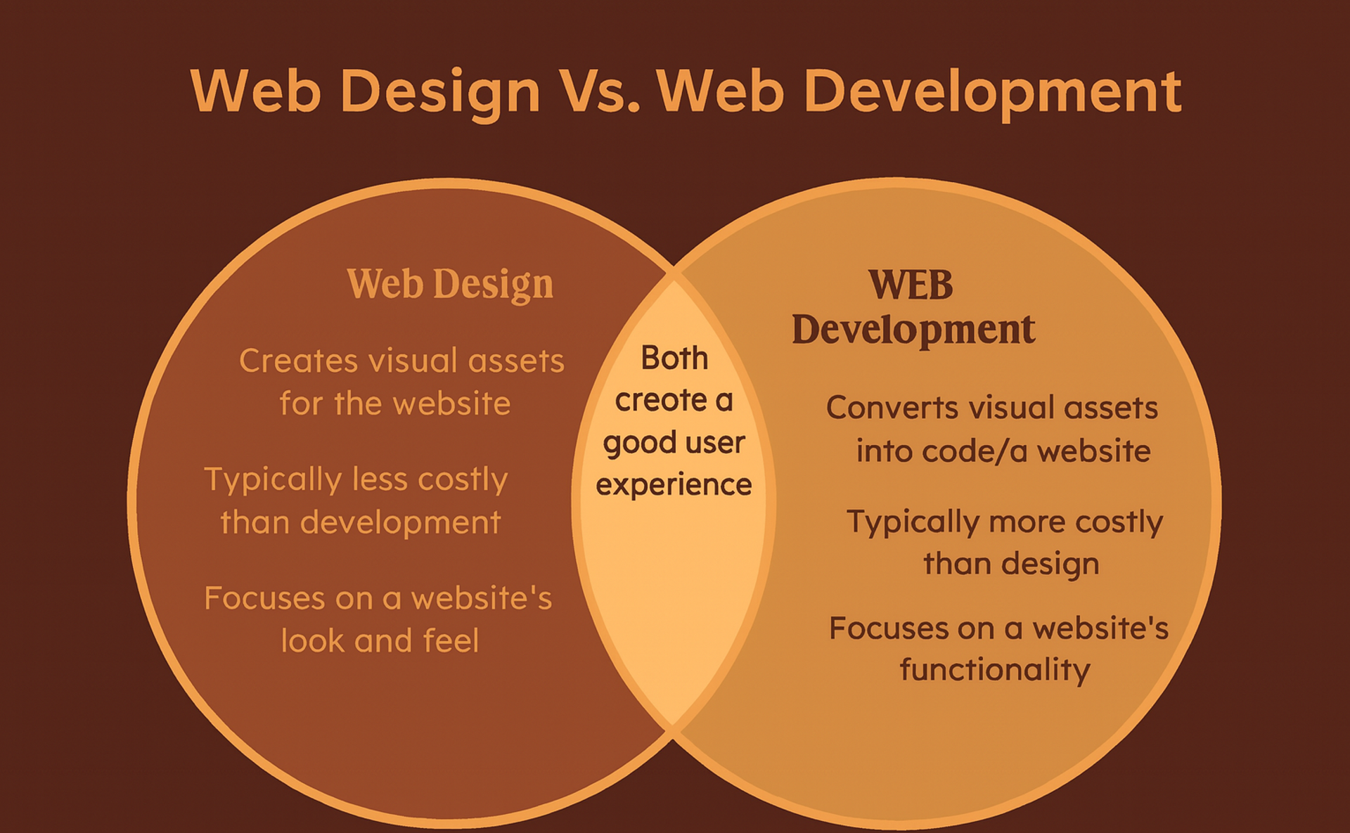 Web Design vs Web Development Explained with Real Examples | Clay