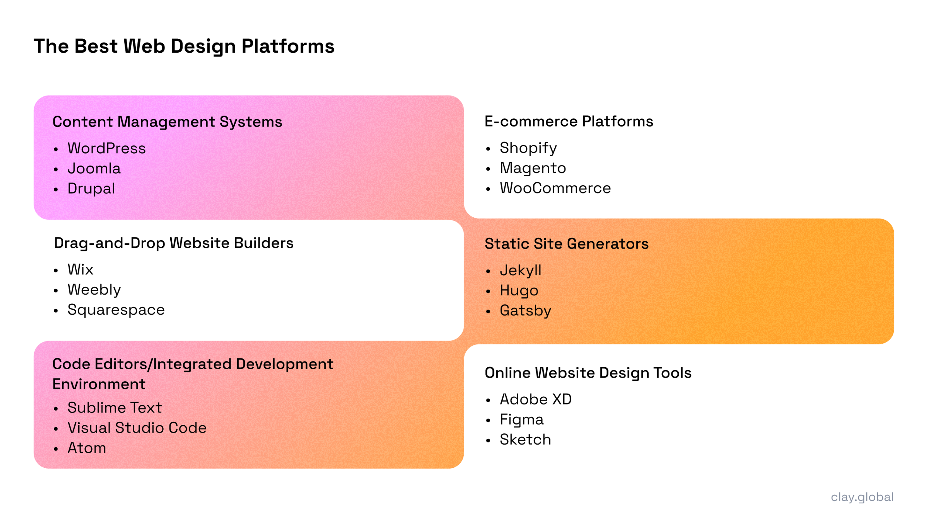 The Best Web Design Platforms