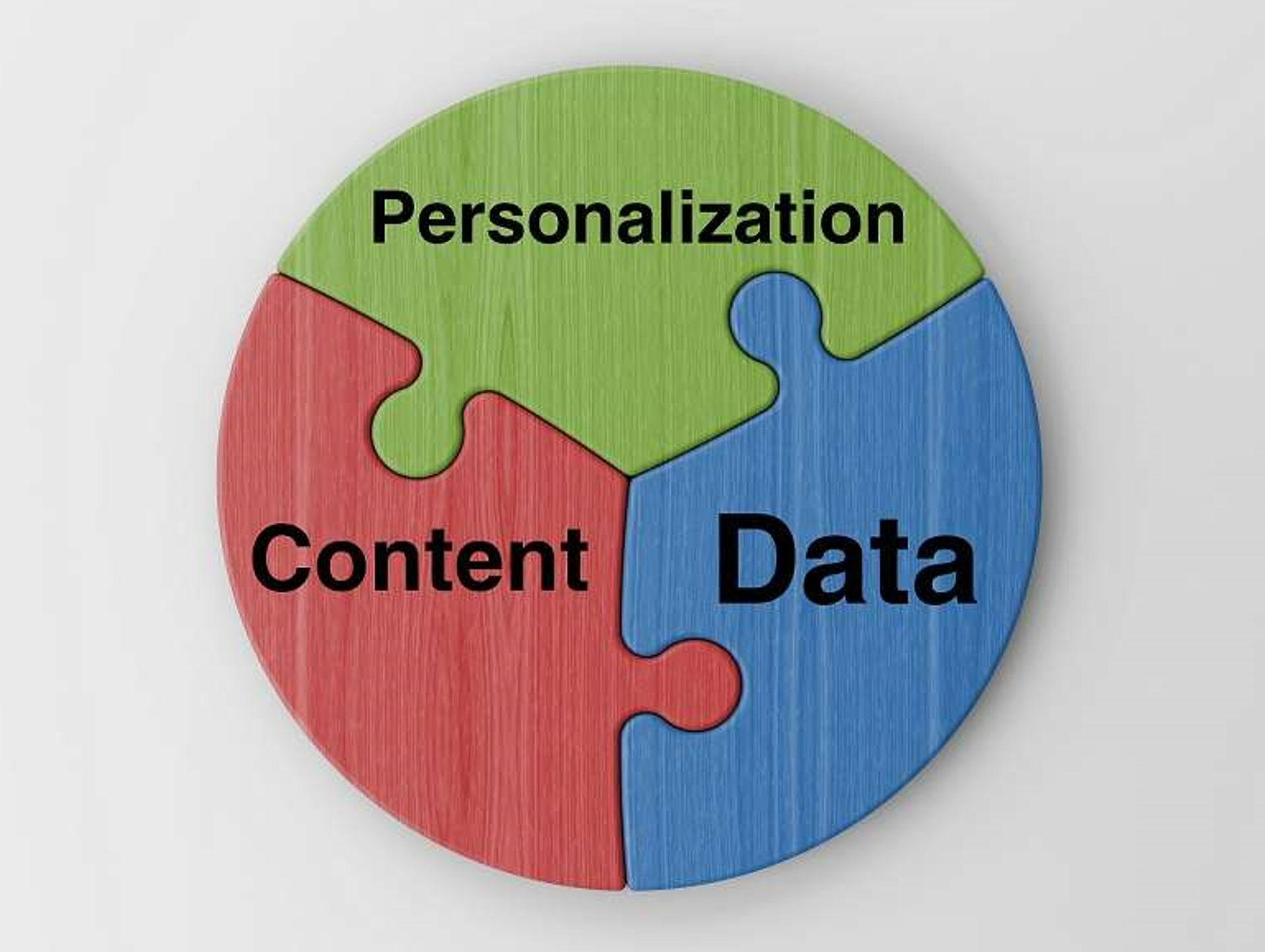 Puzzle showing integration of personalization, content, and data