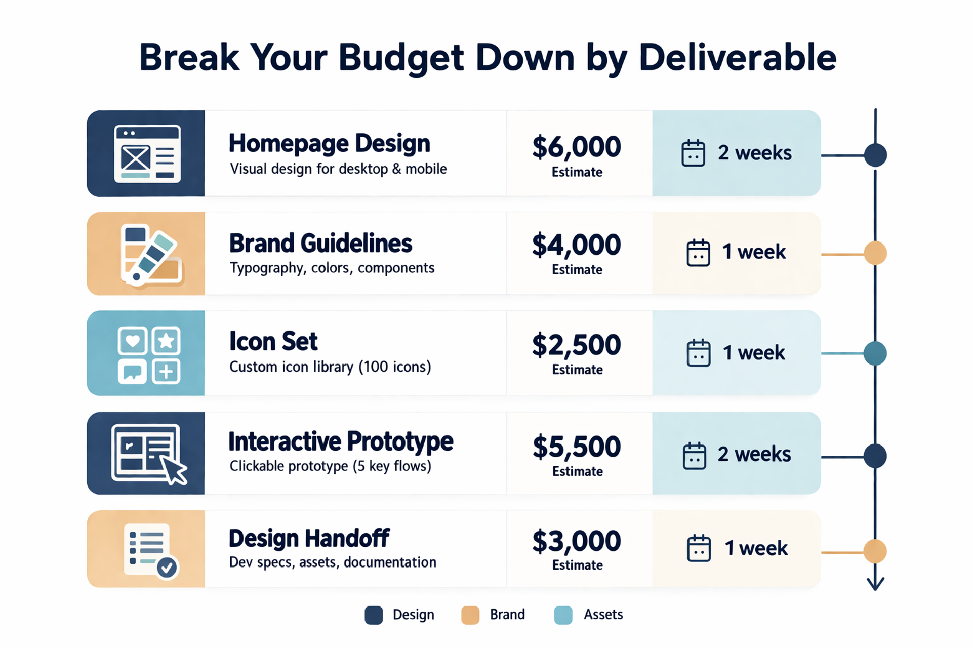 How to Write a Design Brief that Actually Works | Clay