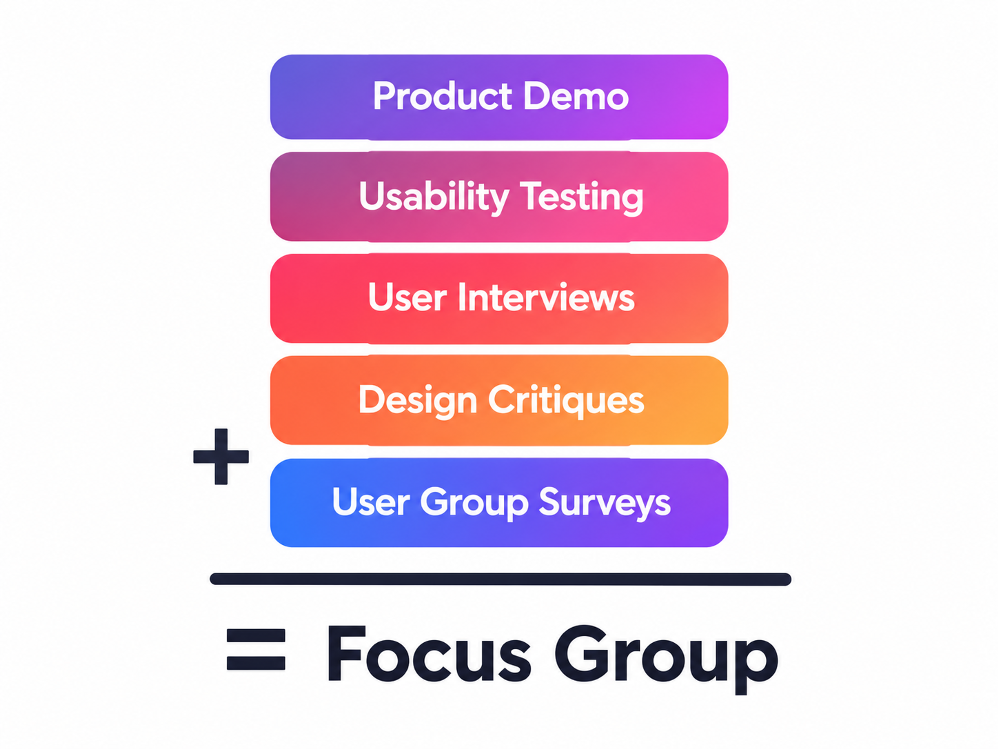 Focus group components 