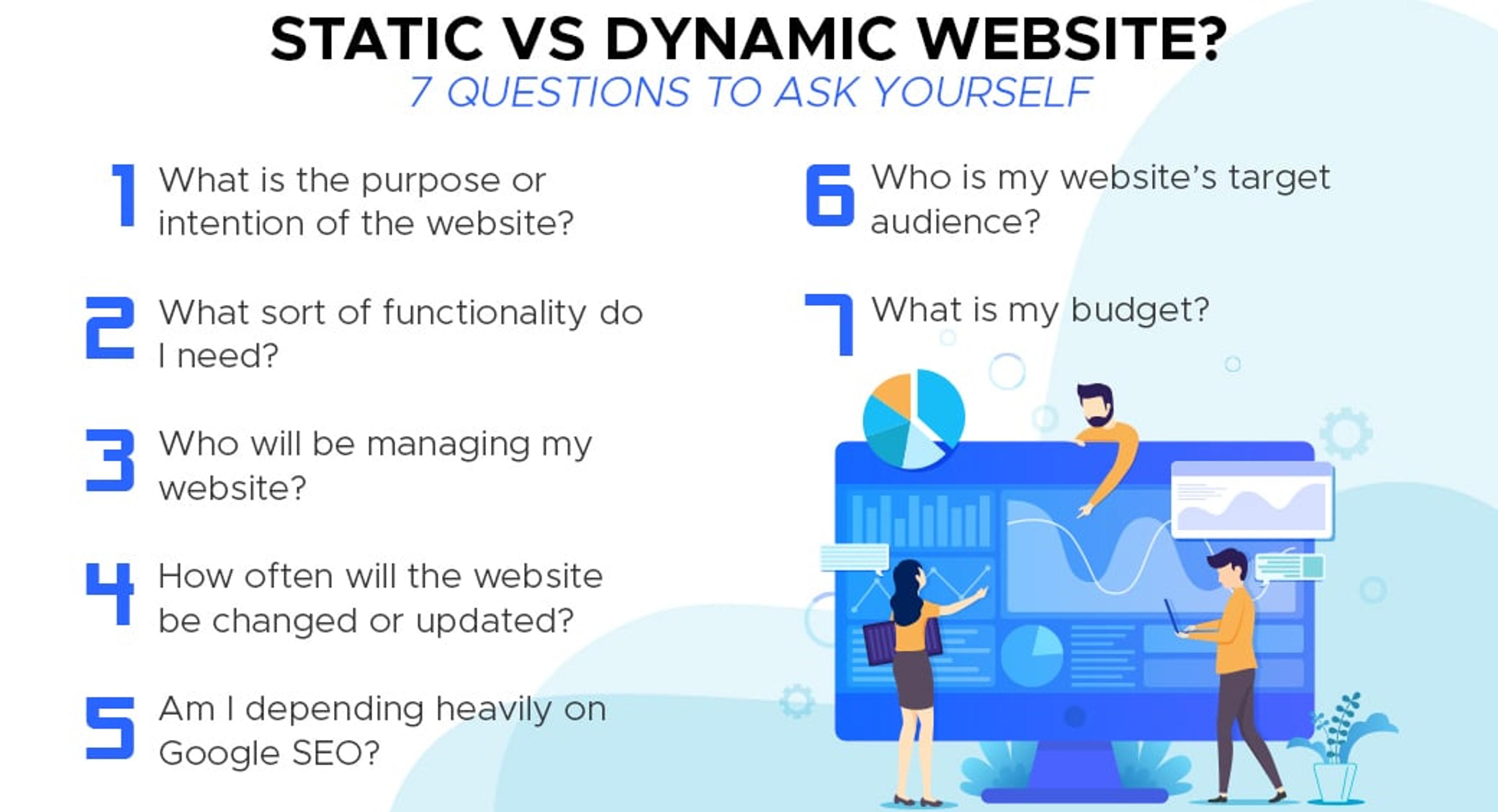 Static vs dynamic website infographics 