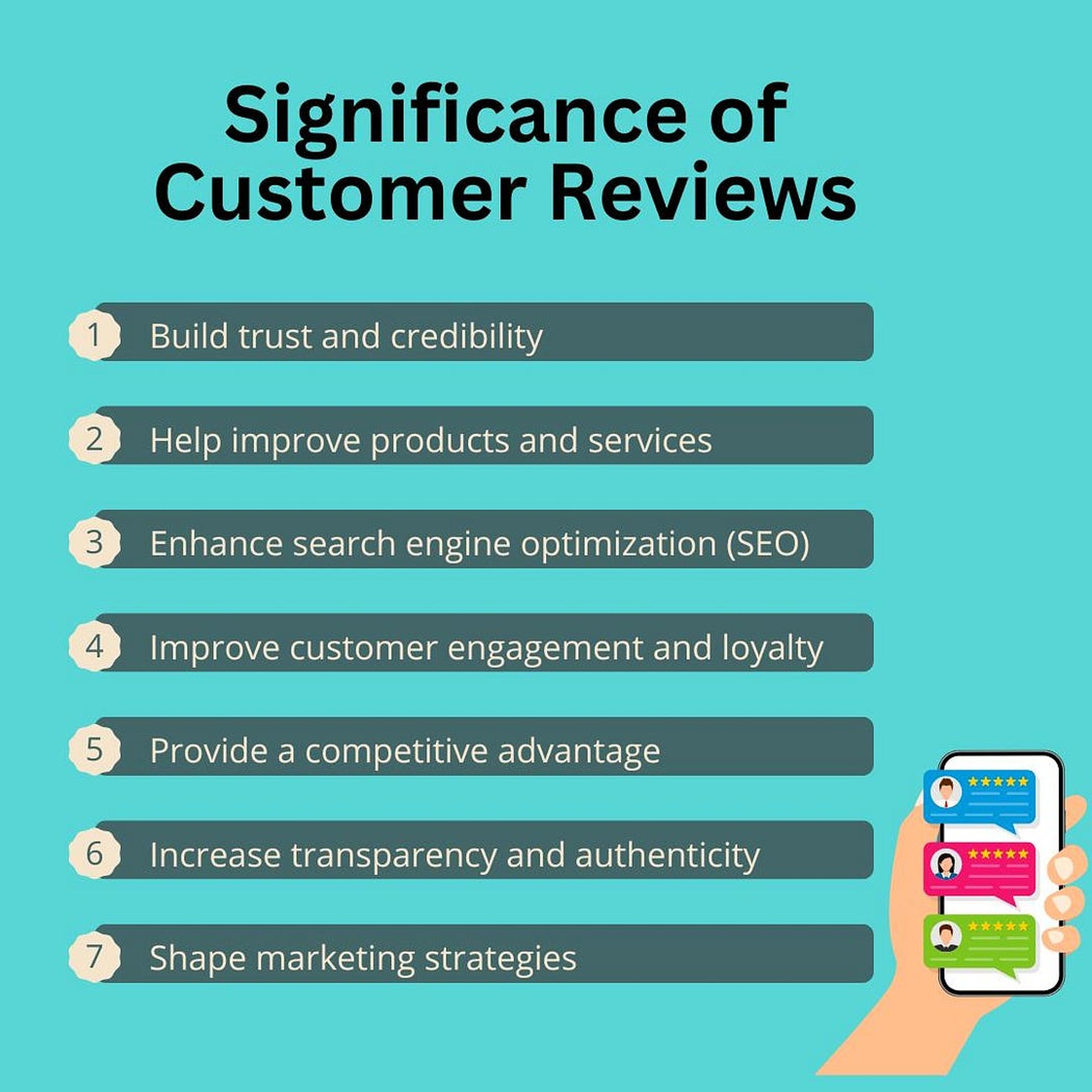 Customer Reviews infographic