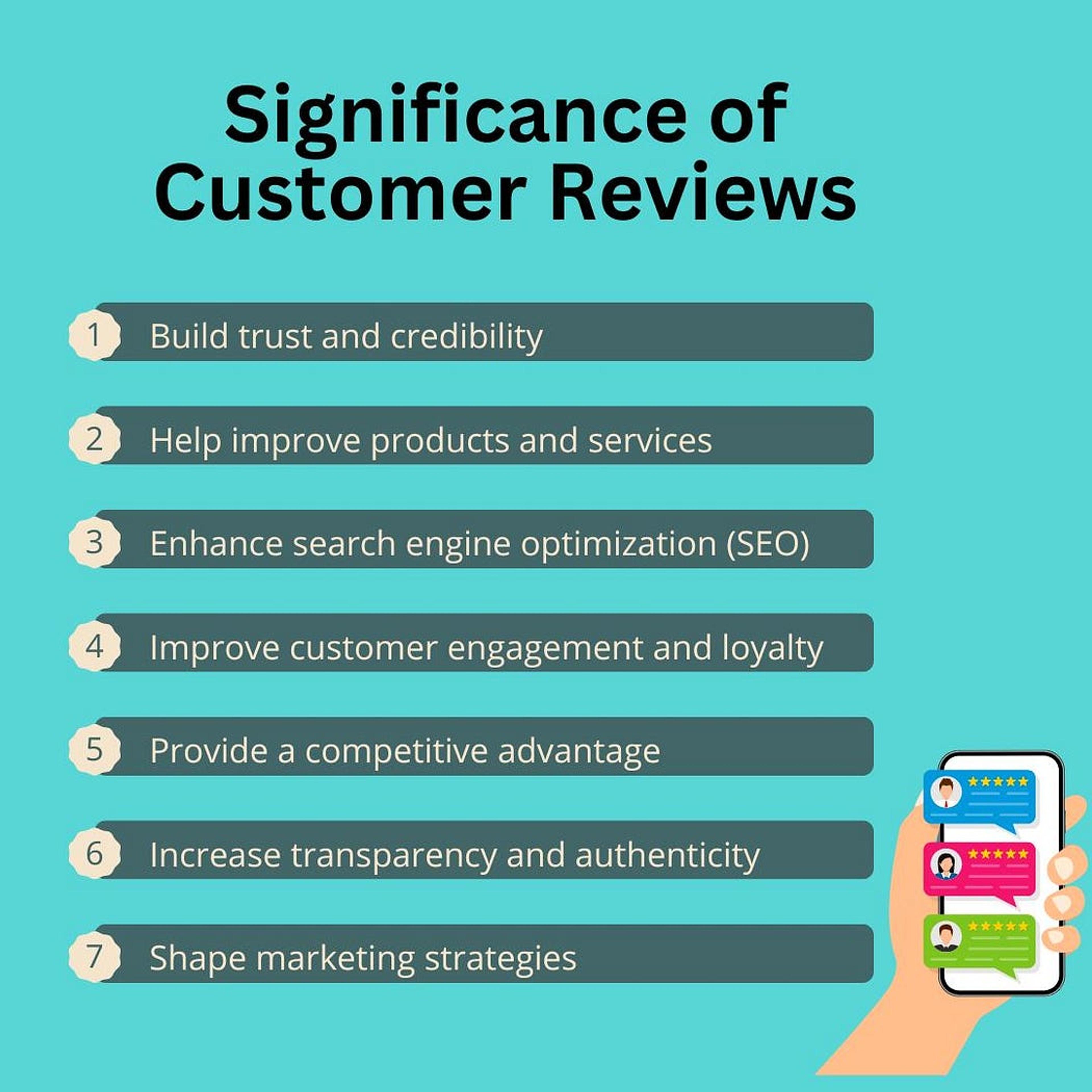 Customer Reviews infographic 