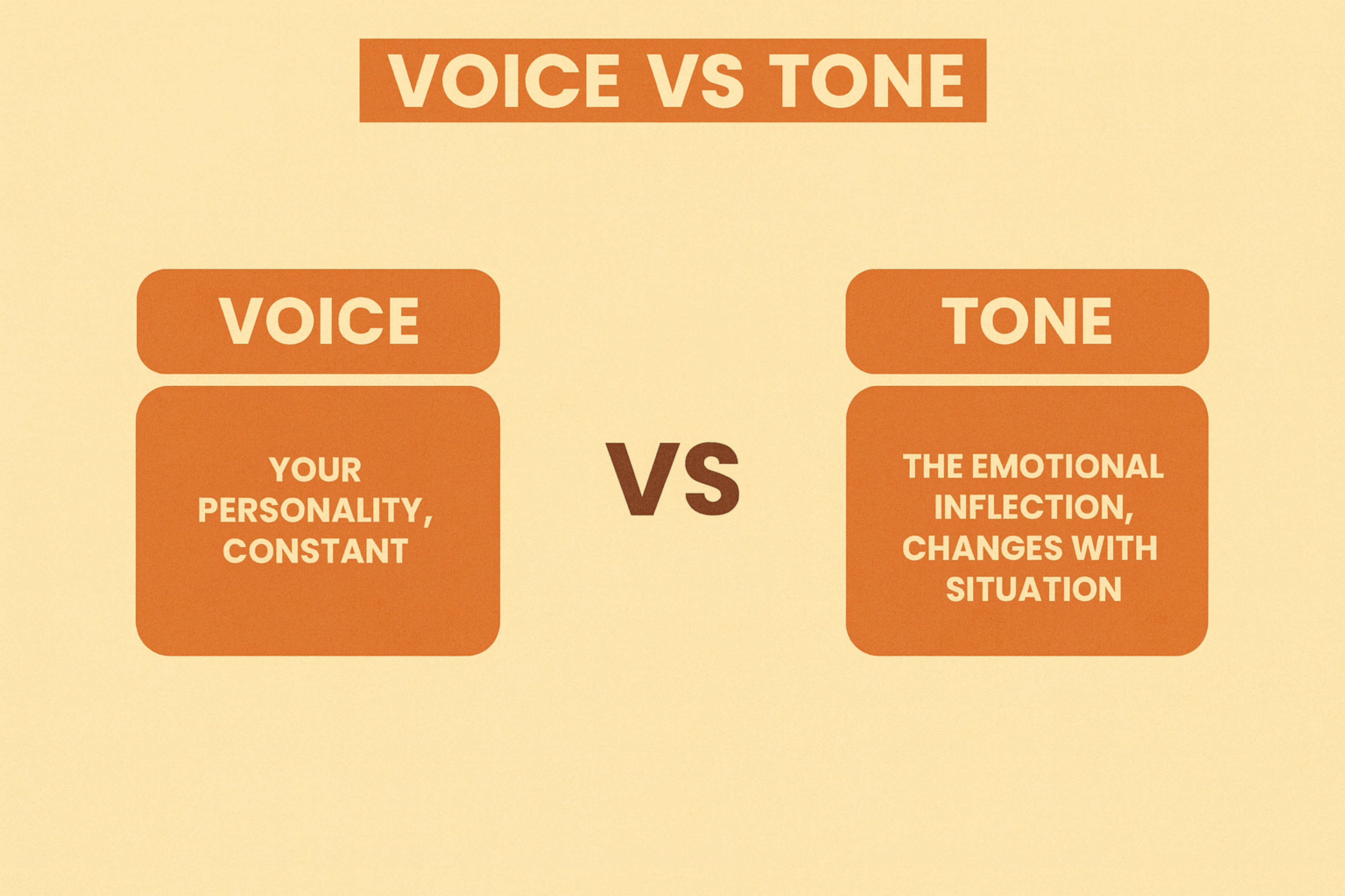 voice vs tone