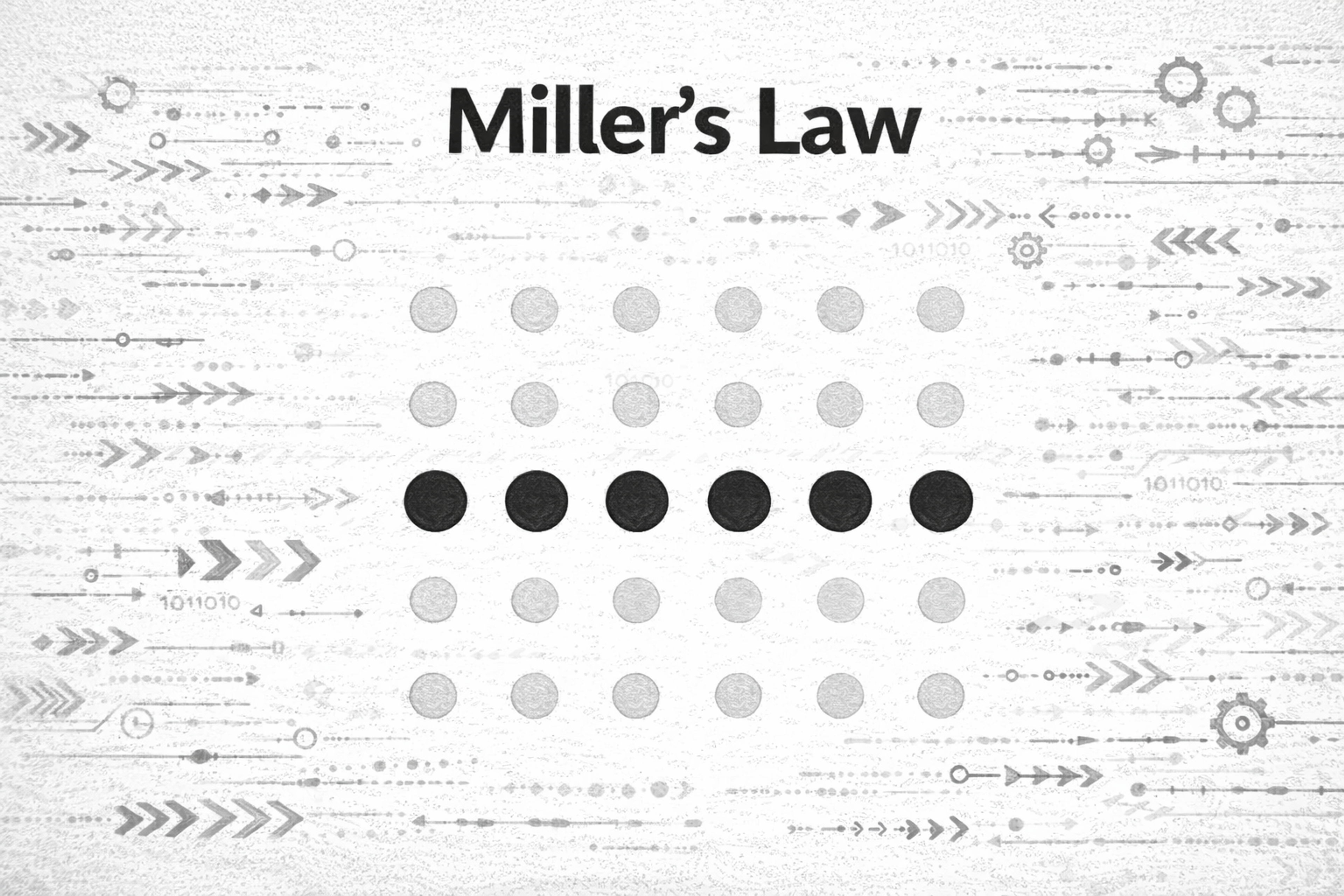 Miller`s law
