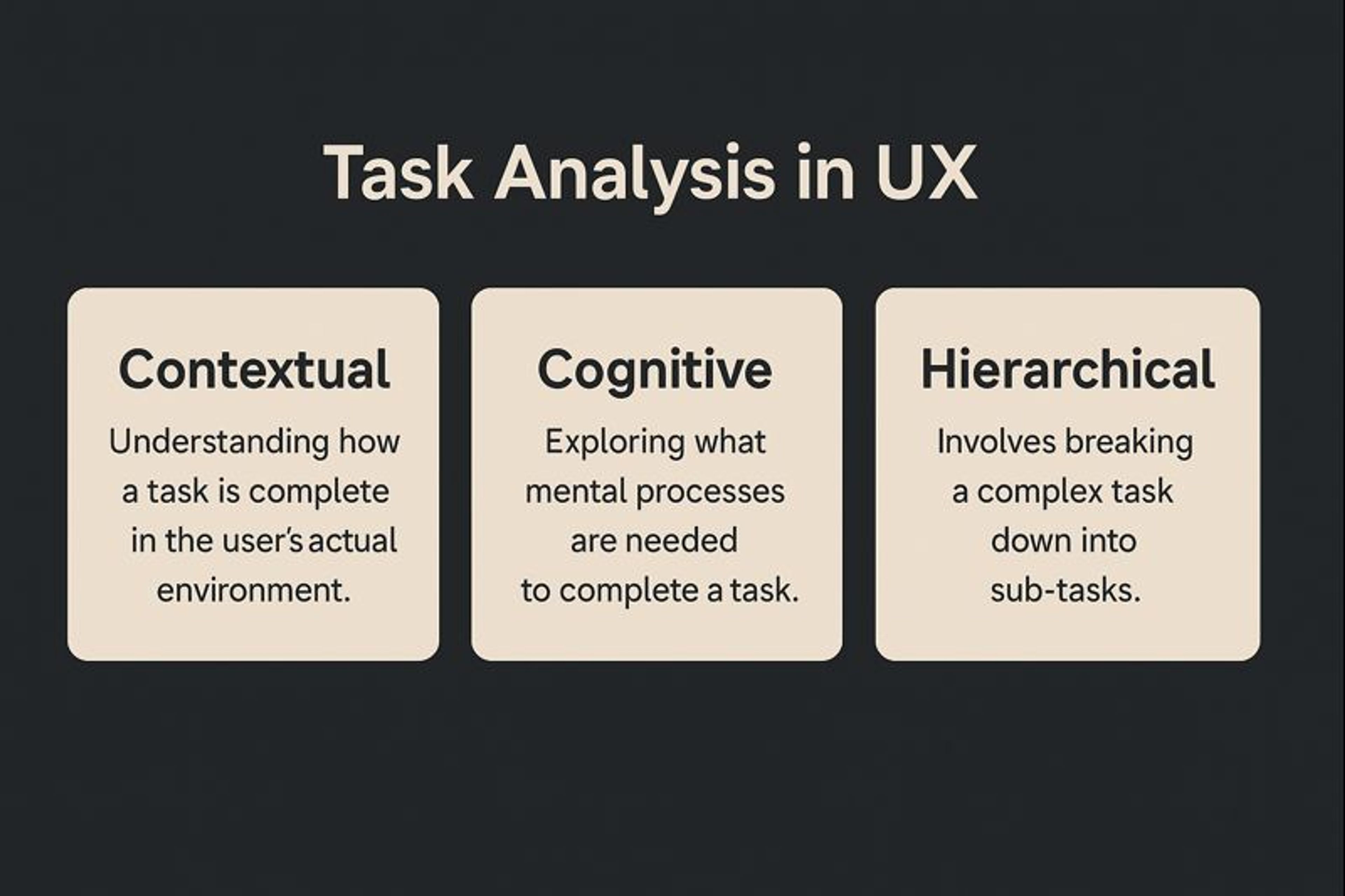 Task analysis types in UX: contextual, cognitive, hierarchical