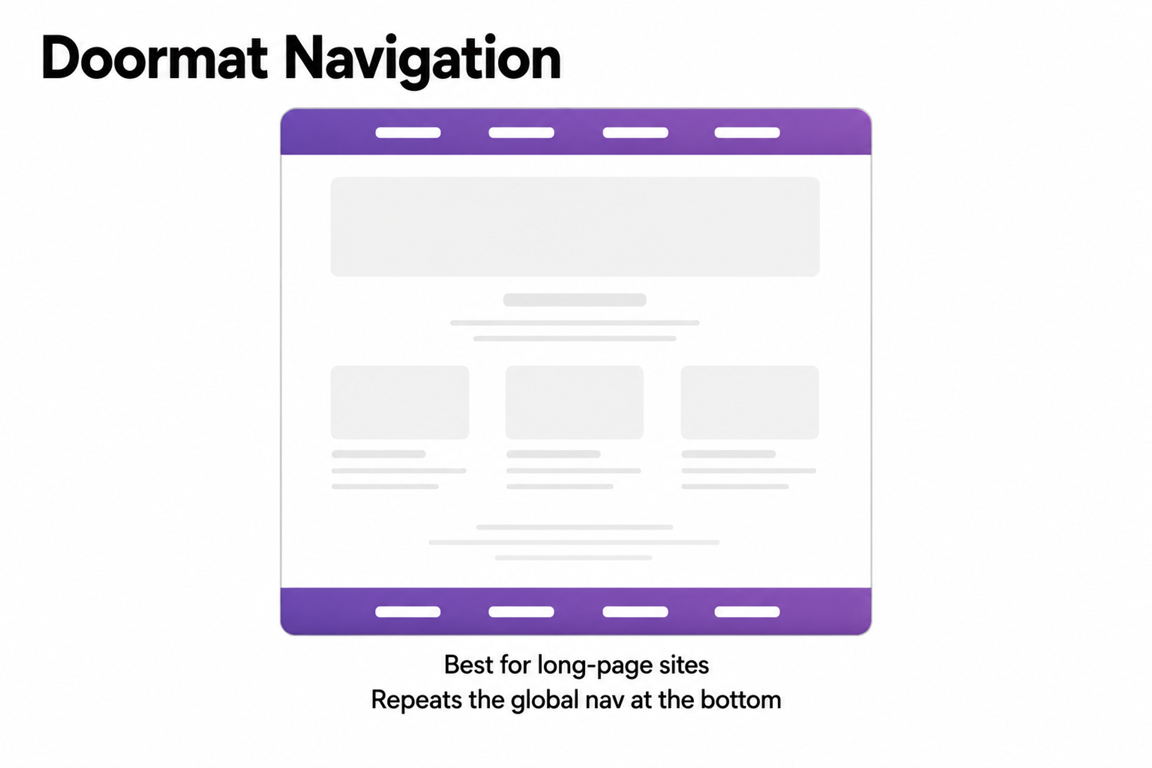 Doormat Navigation