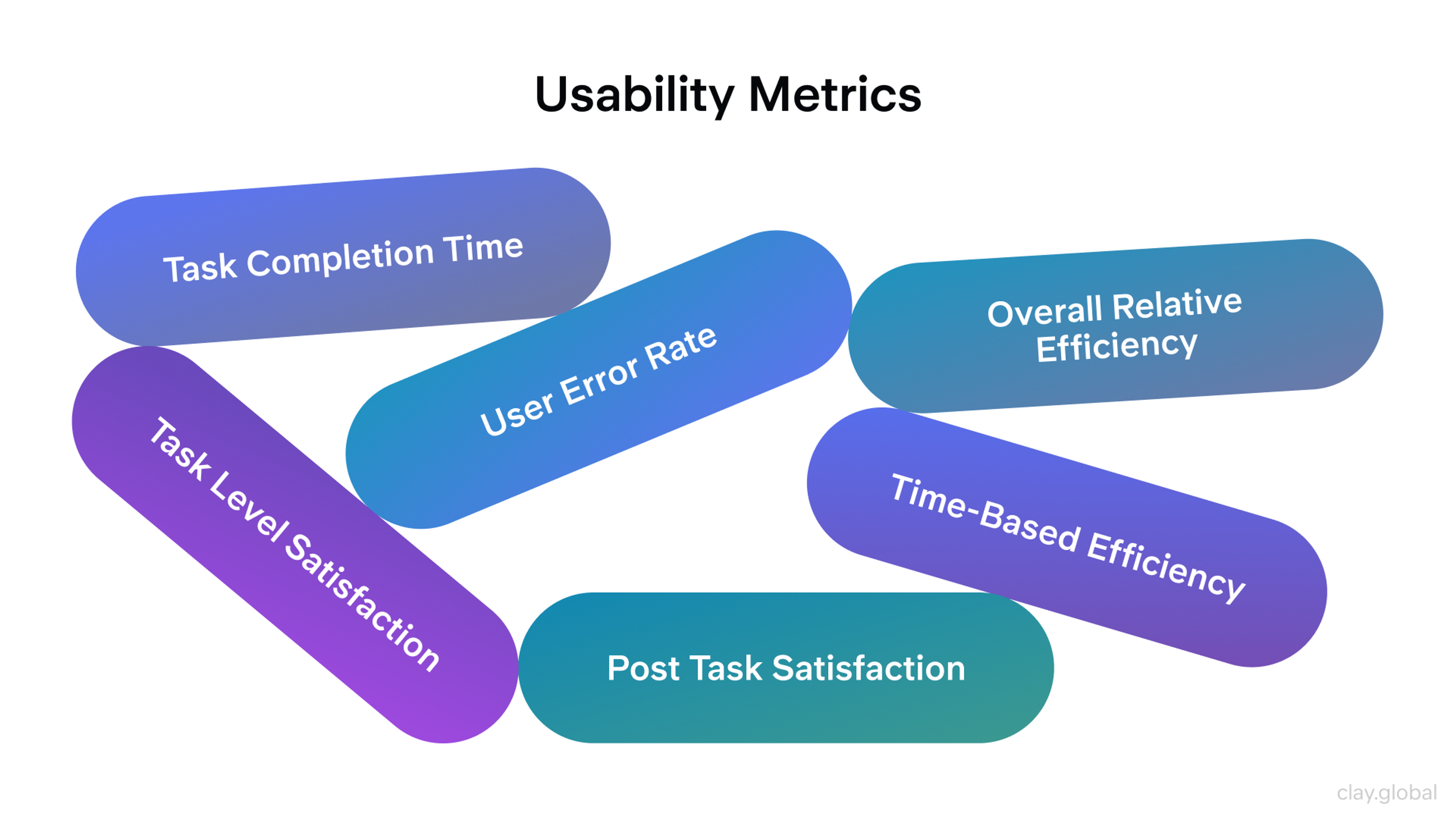 Usability Metrics