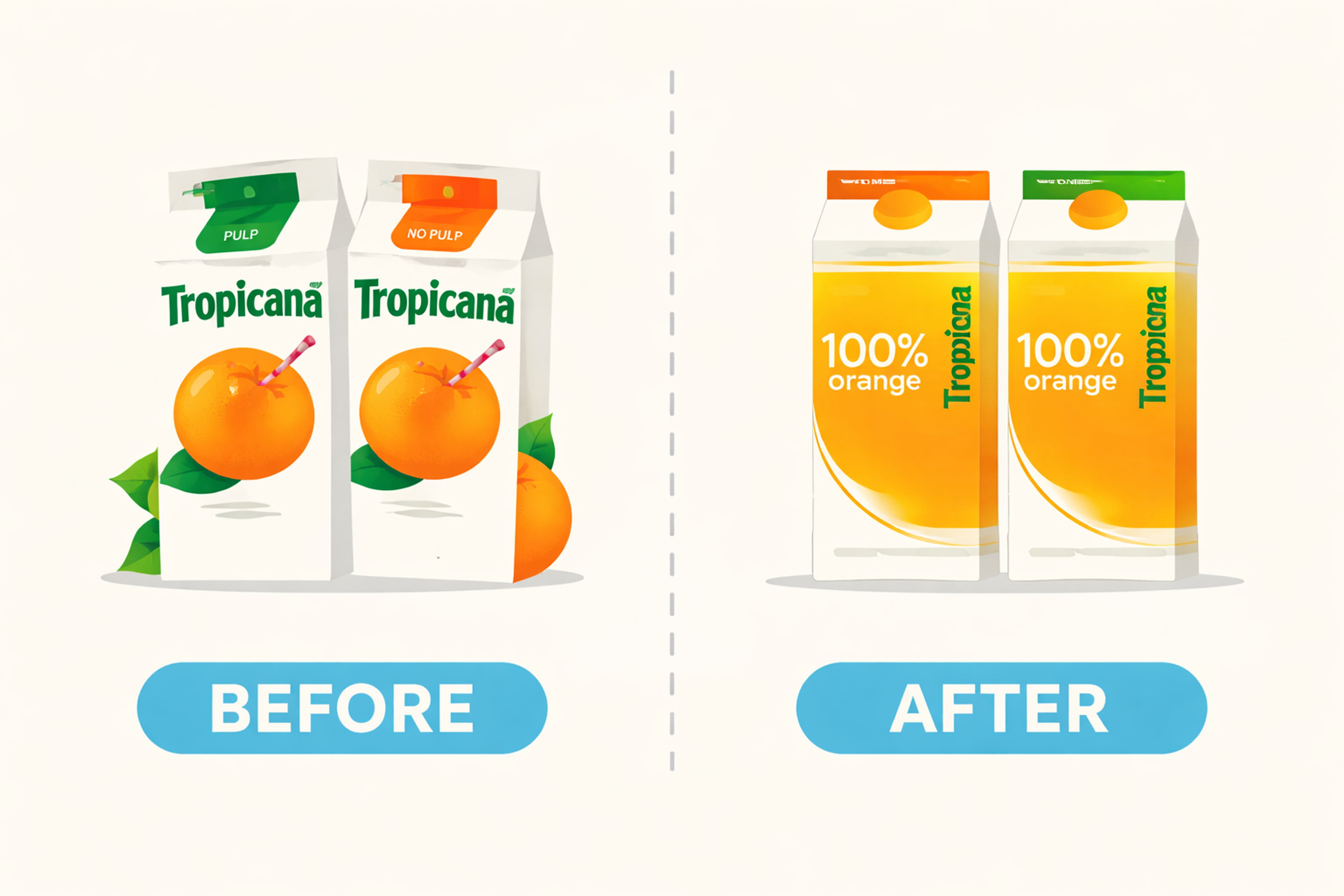 Tropicana Rebranding Case Study