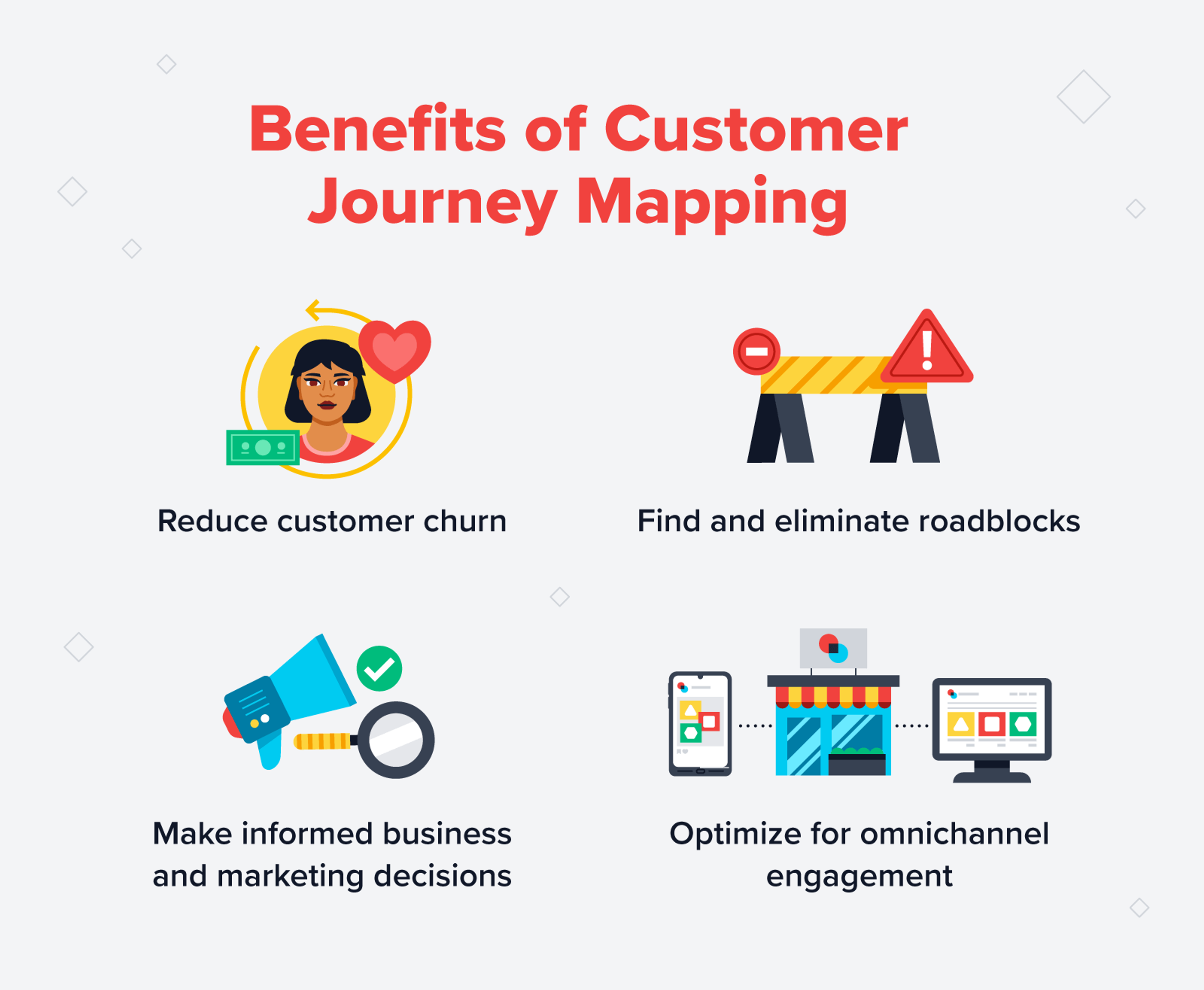 Customer Journey Mapping Benefits