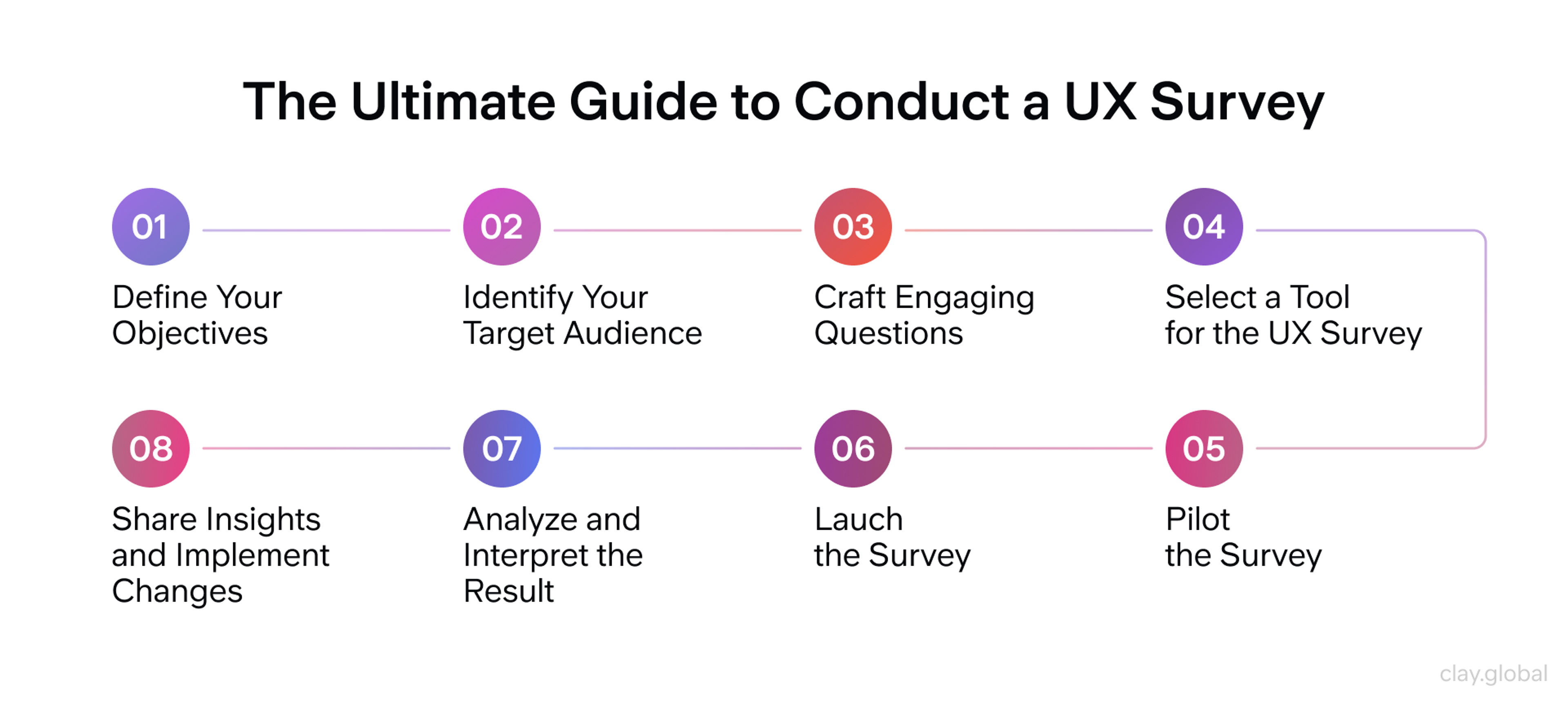 How to Conduct a UX Survey