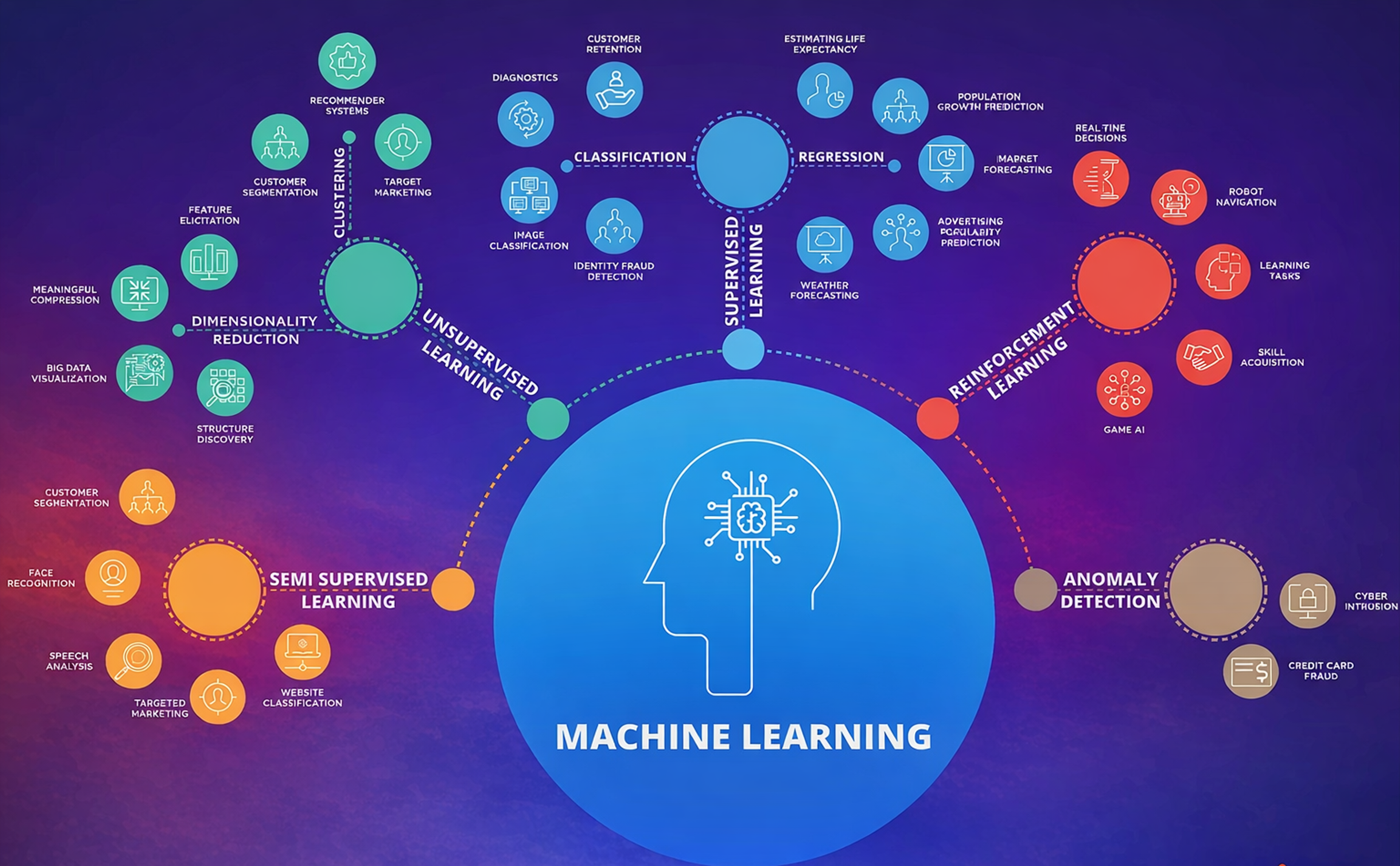Machine Learning Algorithms for Data Science