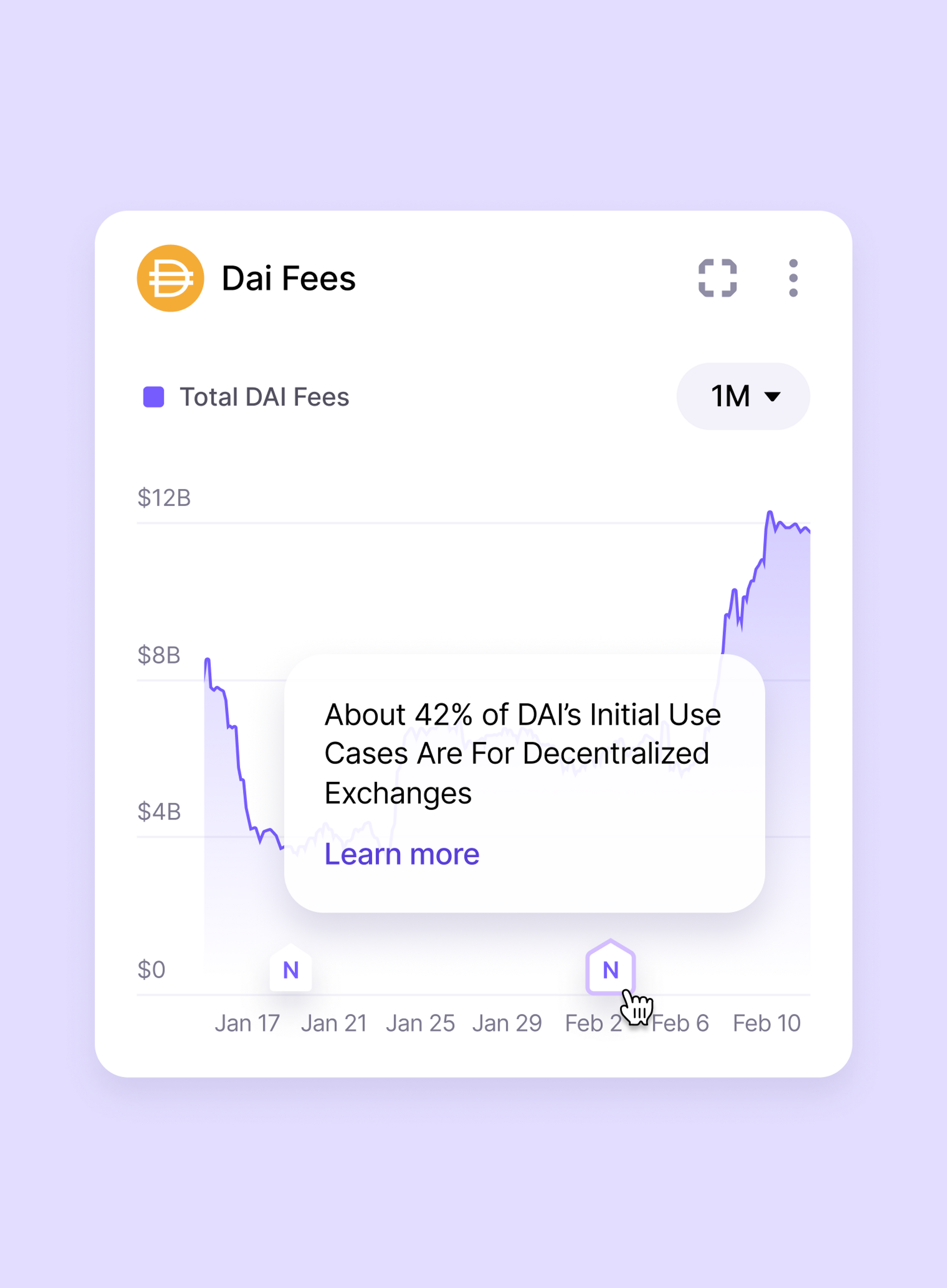 Nuant Dai Fees page widgets