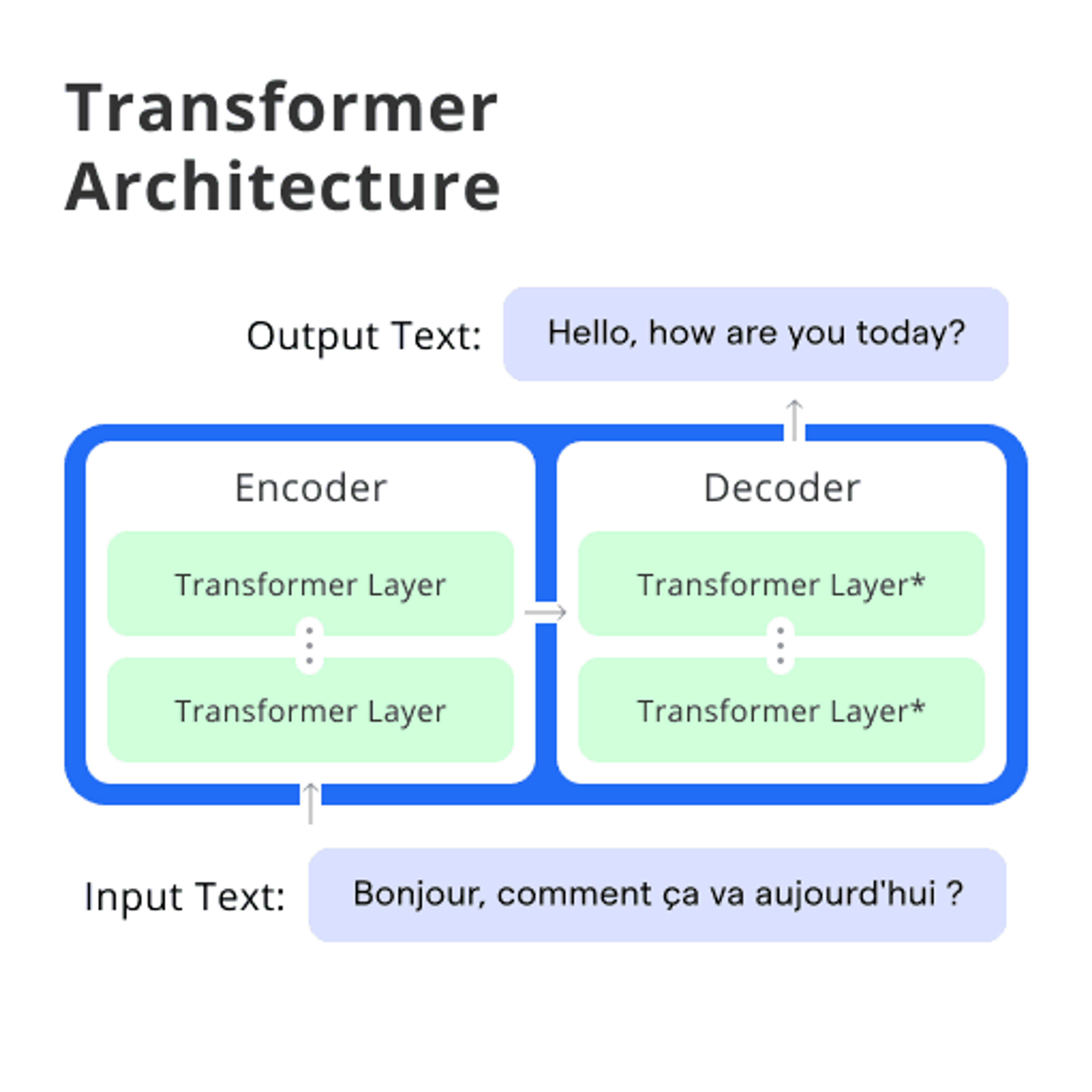 BotPenguin AI Chatbot maker