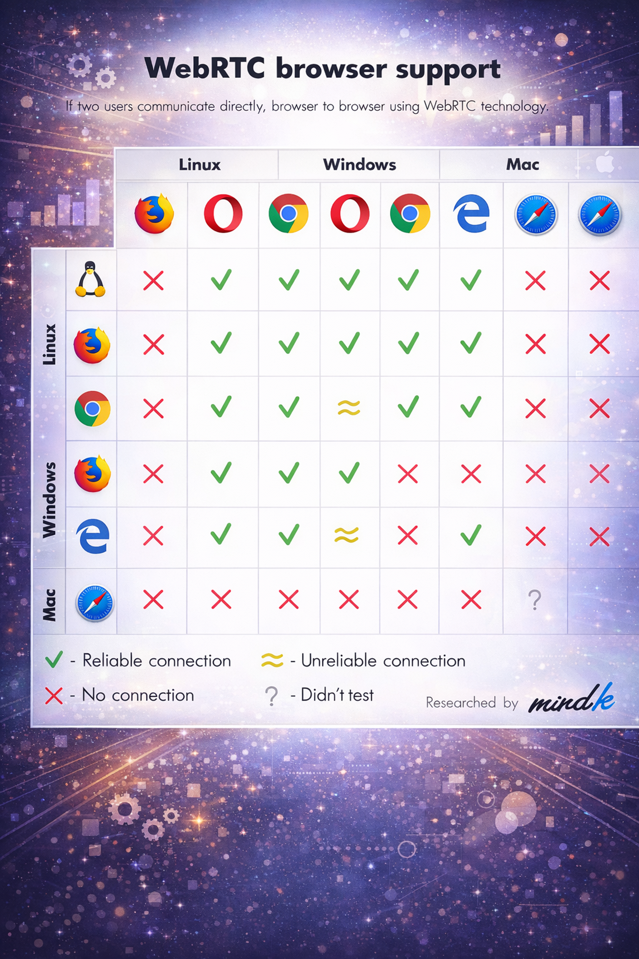 WebRTC browser support compatibility chart