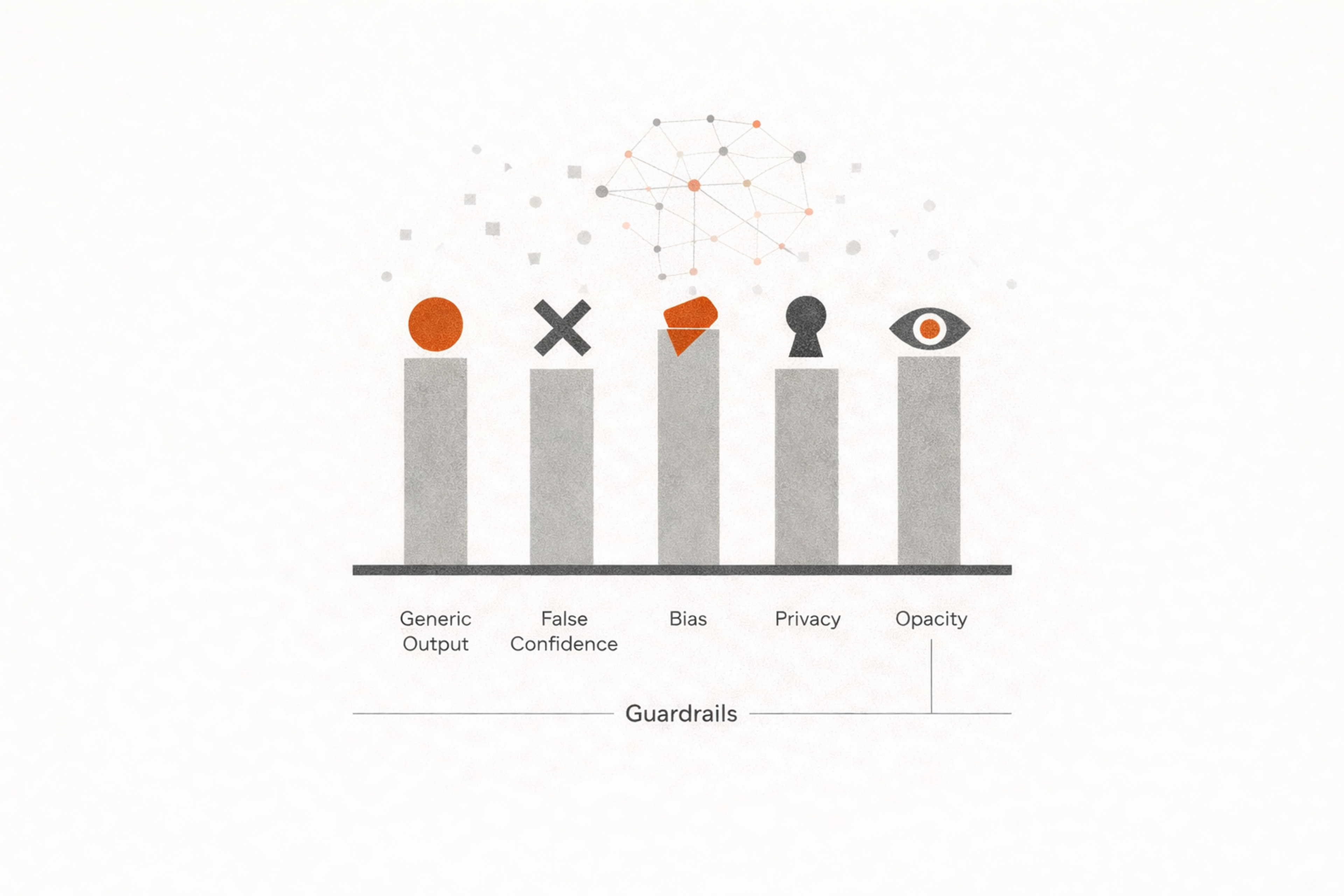 Risks and Guardrails