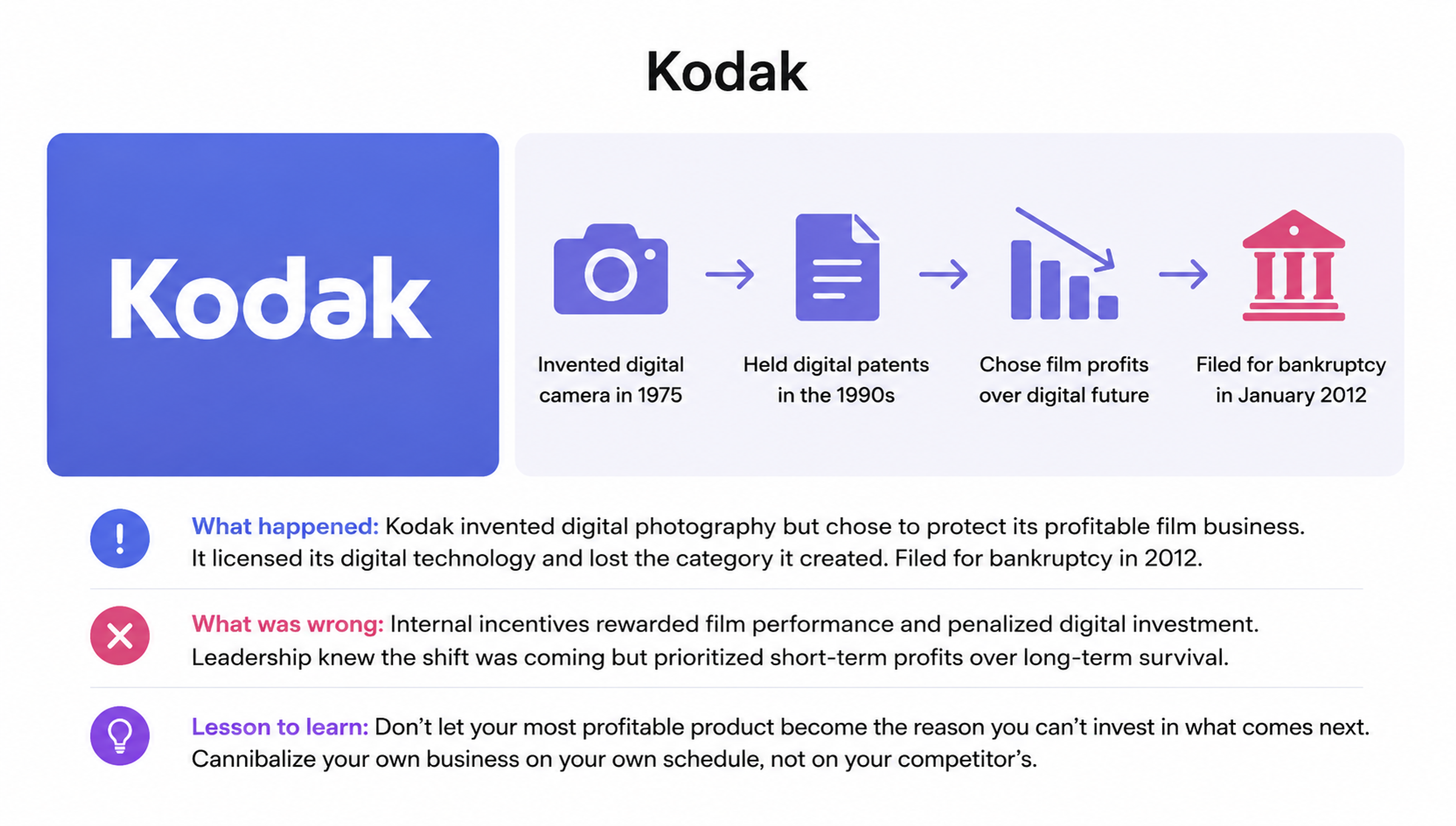Kodak's Profitable Inaction Failure