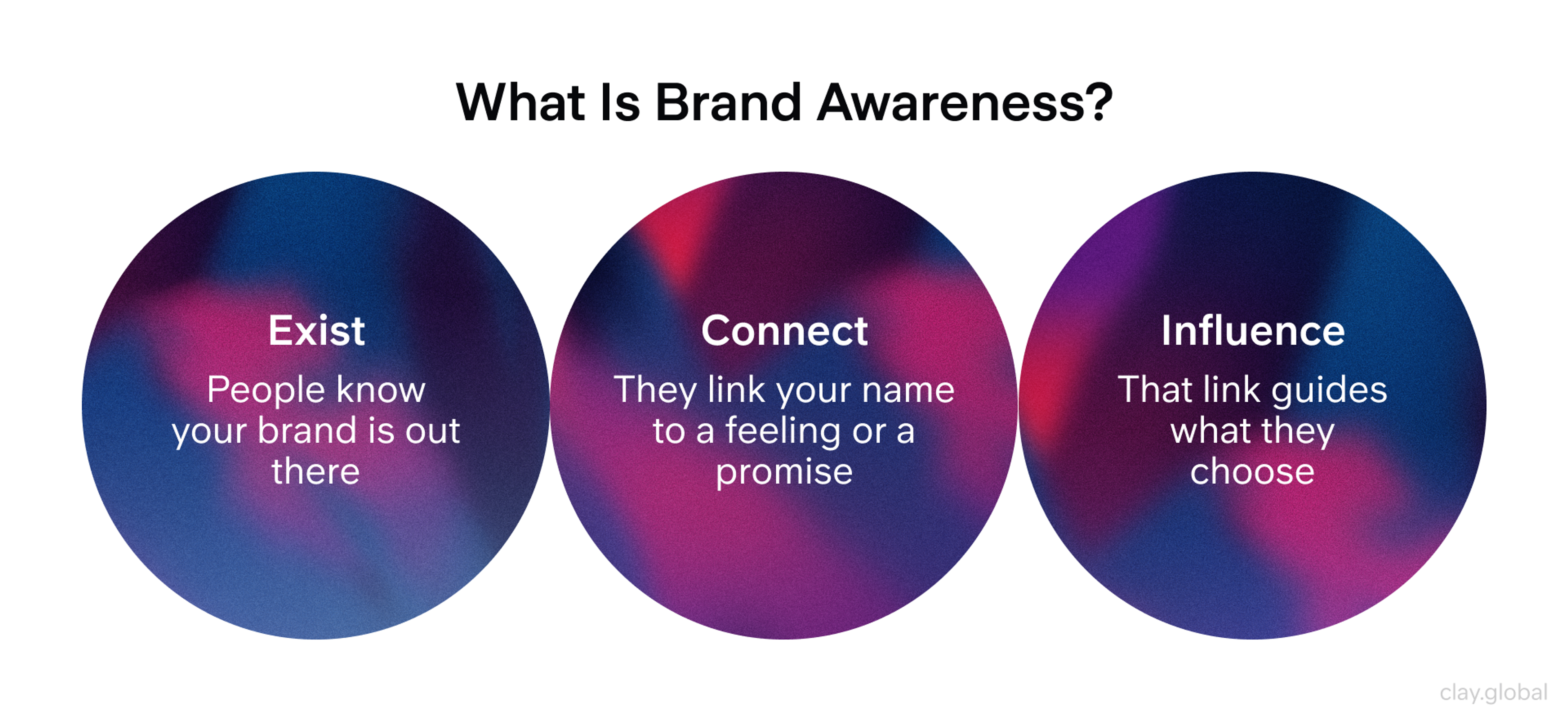 What Is Brand Awareness?