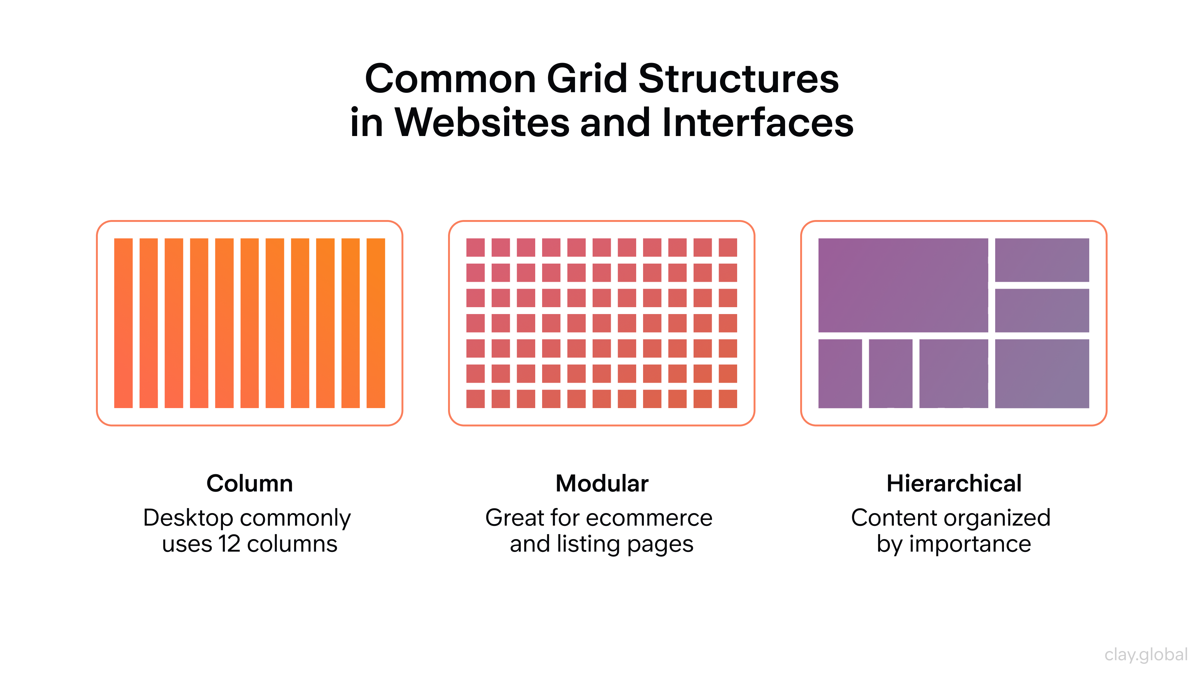 Common Grid Structures in Websites and Interfaces