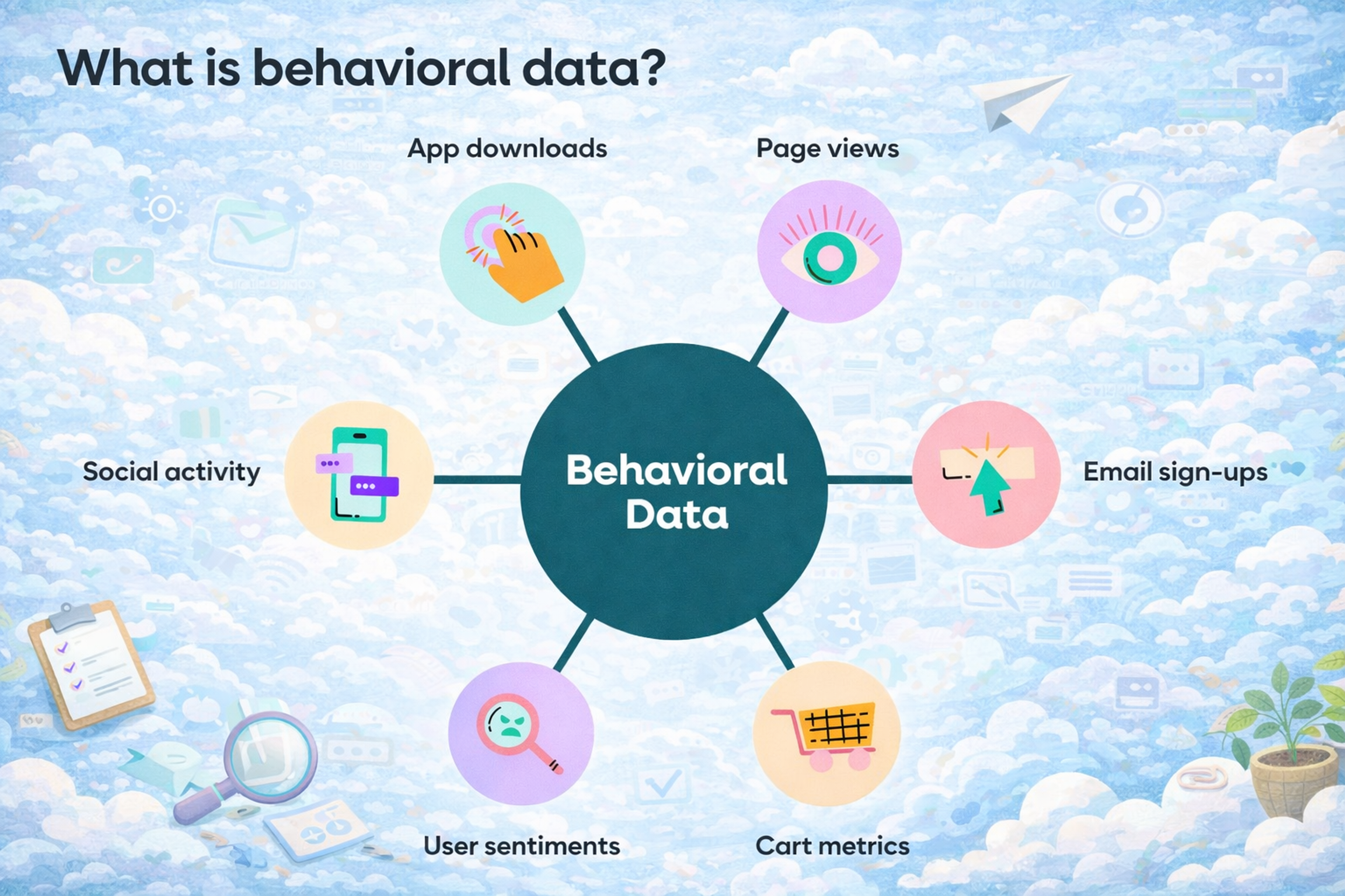 What is behavioral data