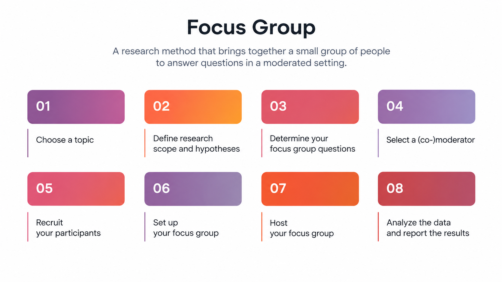 Steps to conduct effective focus group research