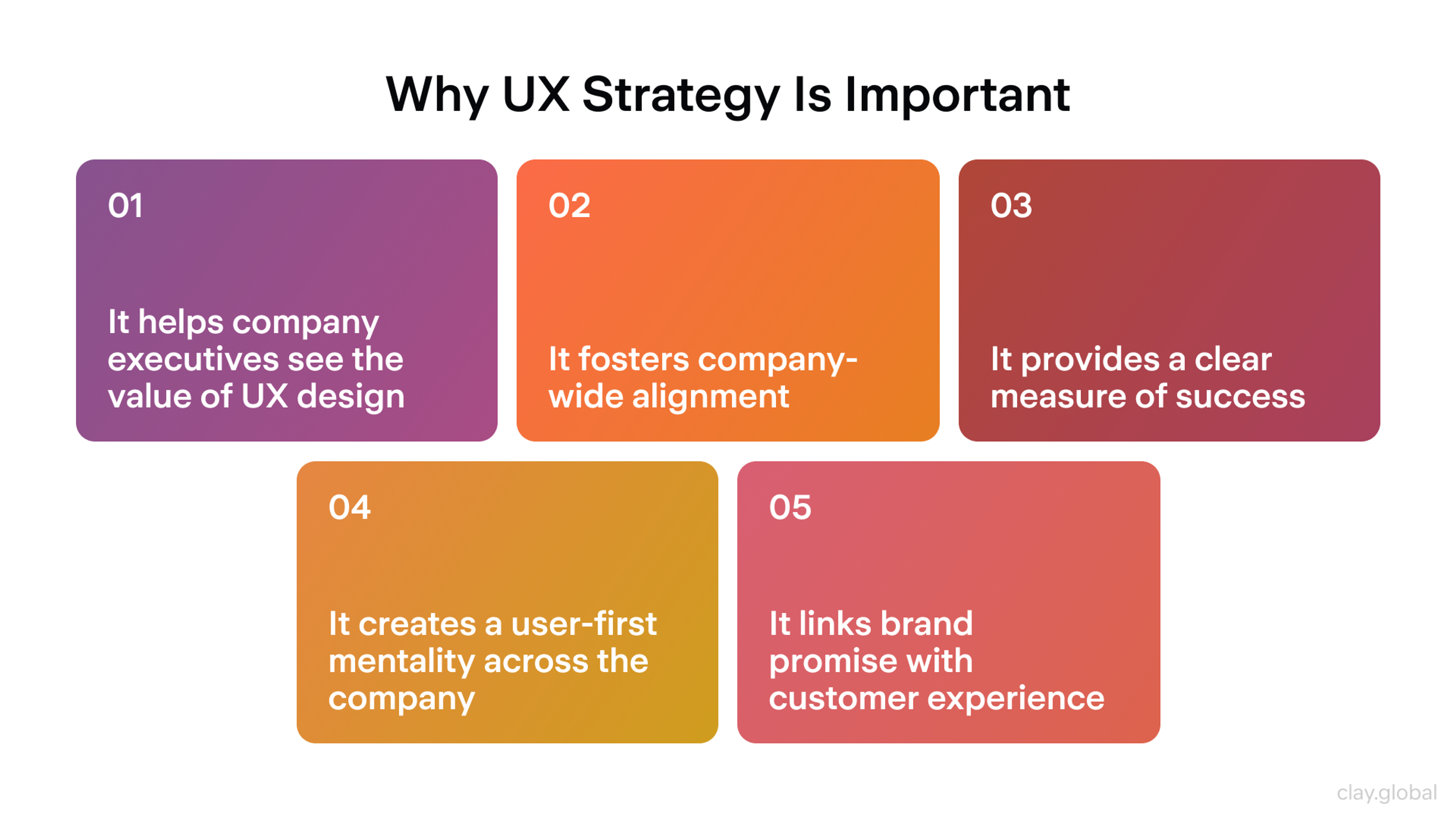 Why UX Strategy Is Important
