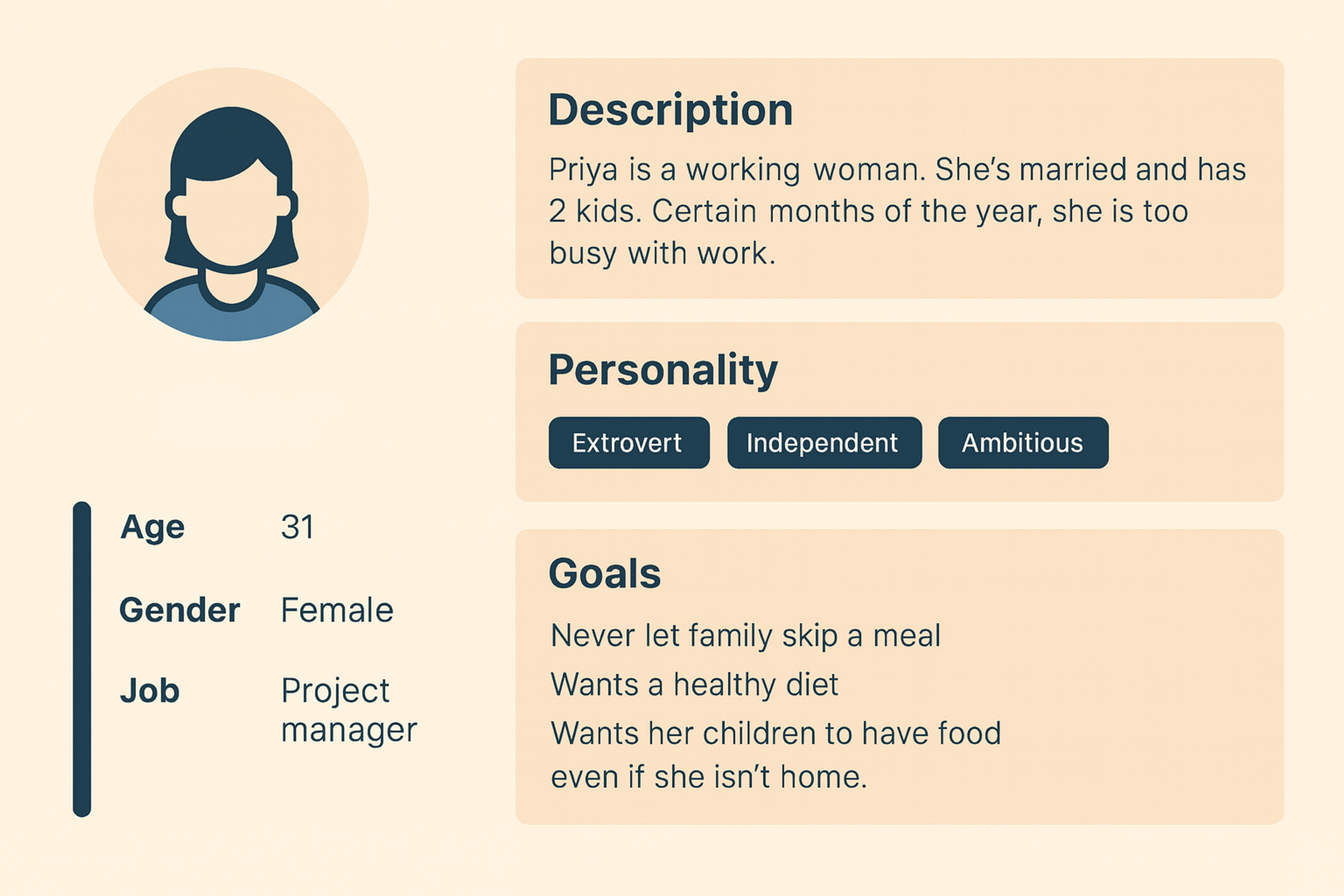 user persona example