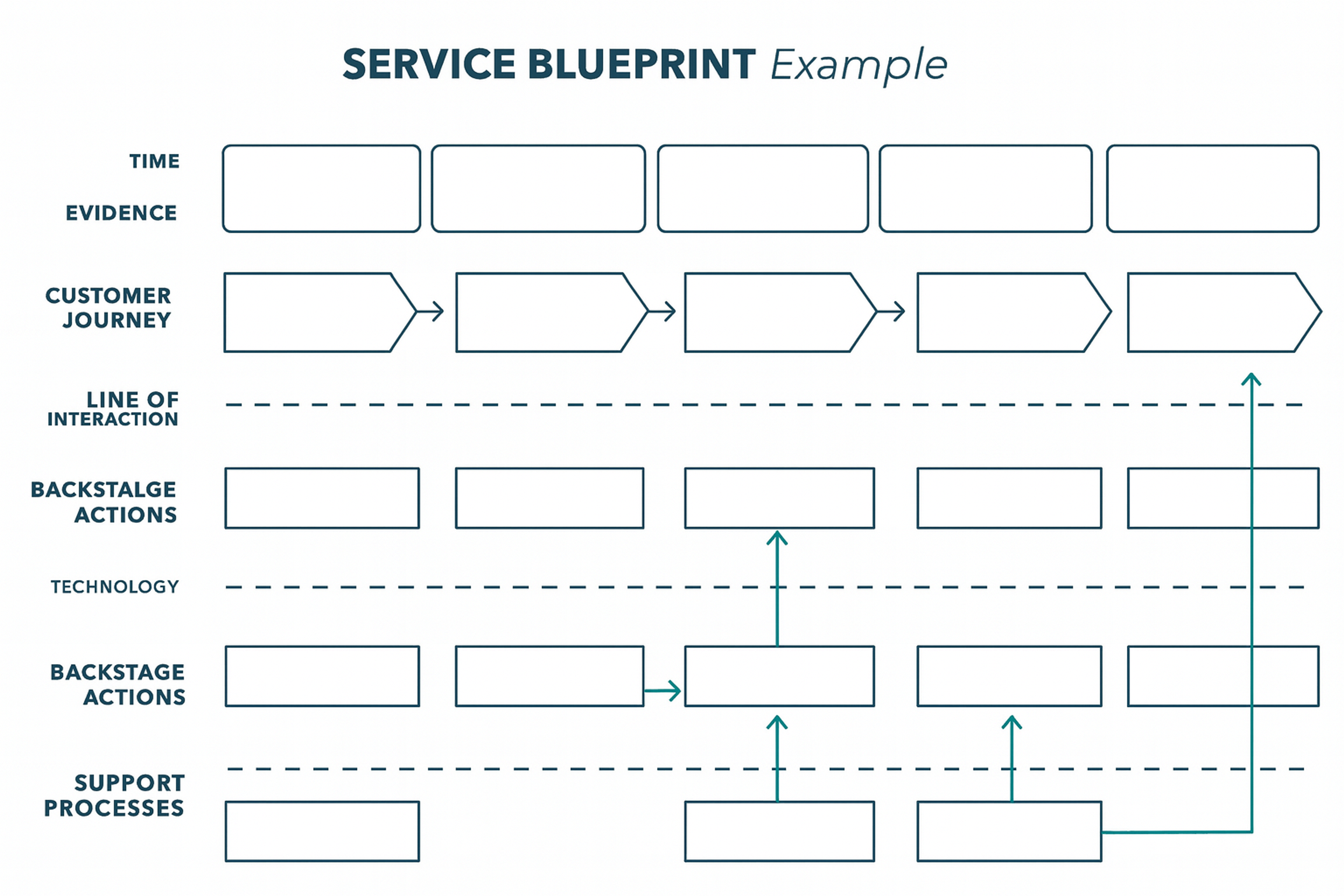 Service Blueprints Example