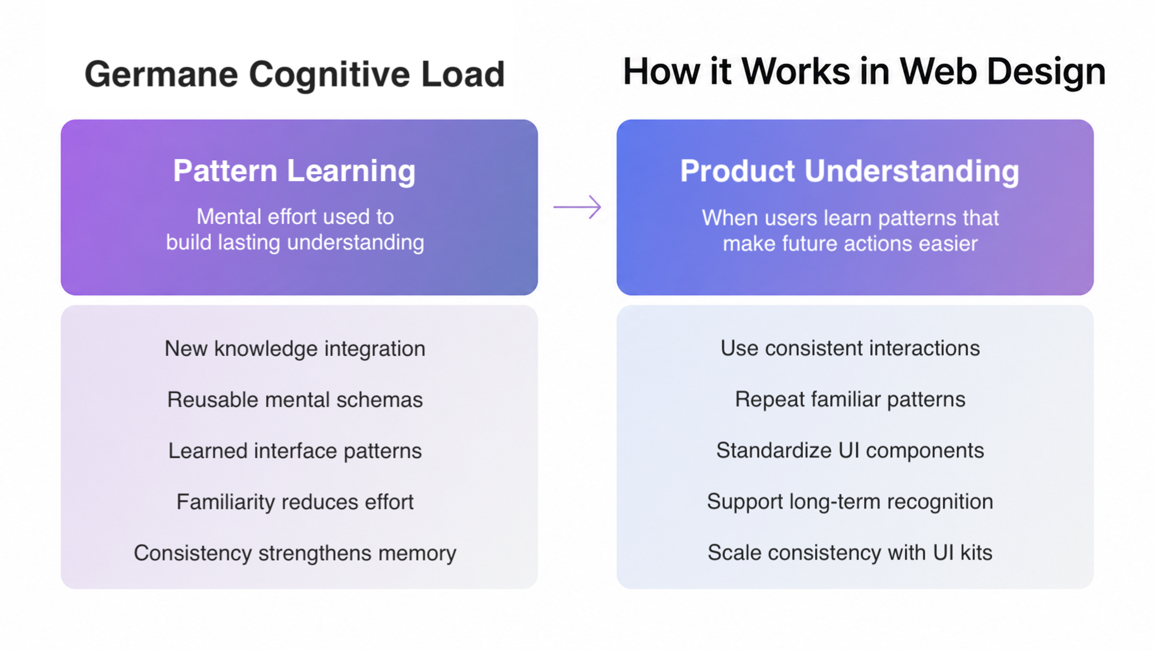 Germane Cognitive Load