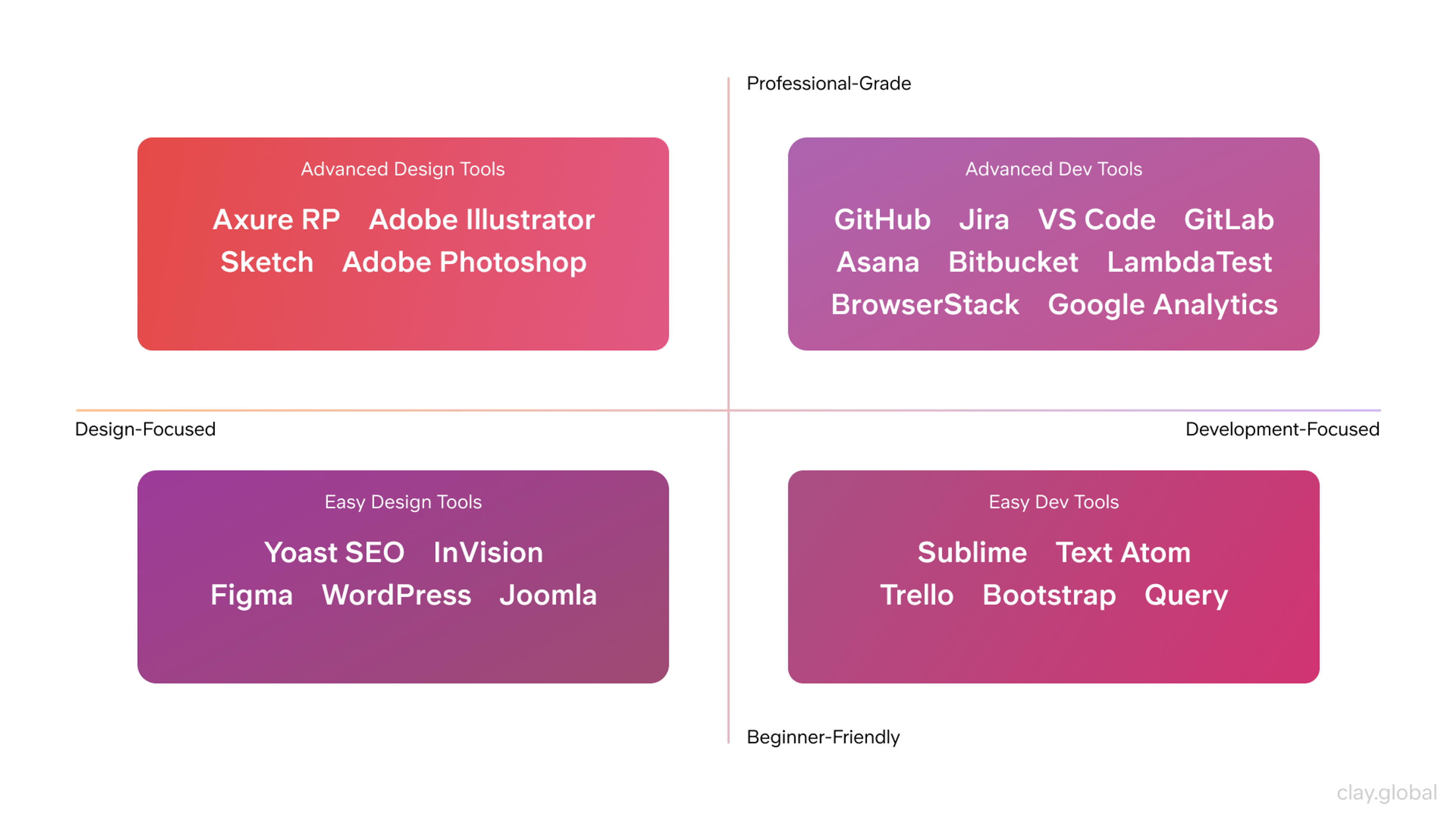 Popular Design & Dev Tools
