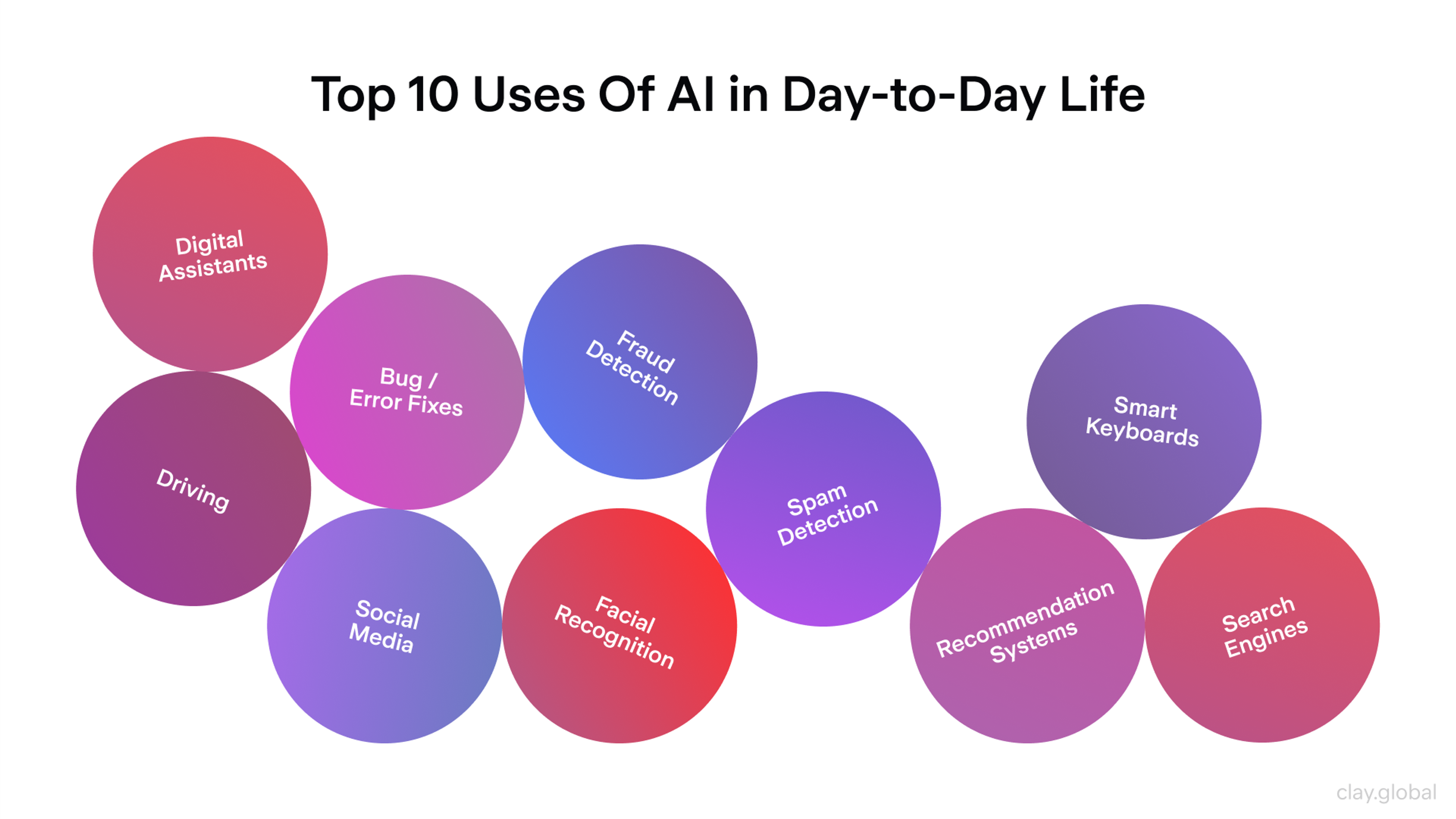 10 Uses of AI in Day-to-Day Life