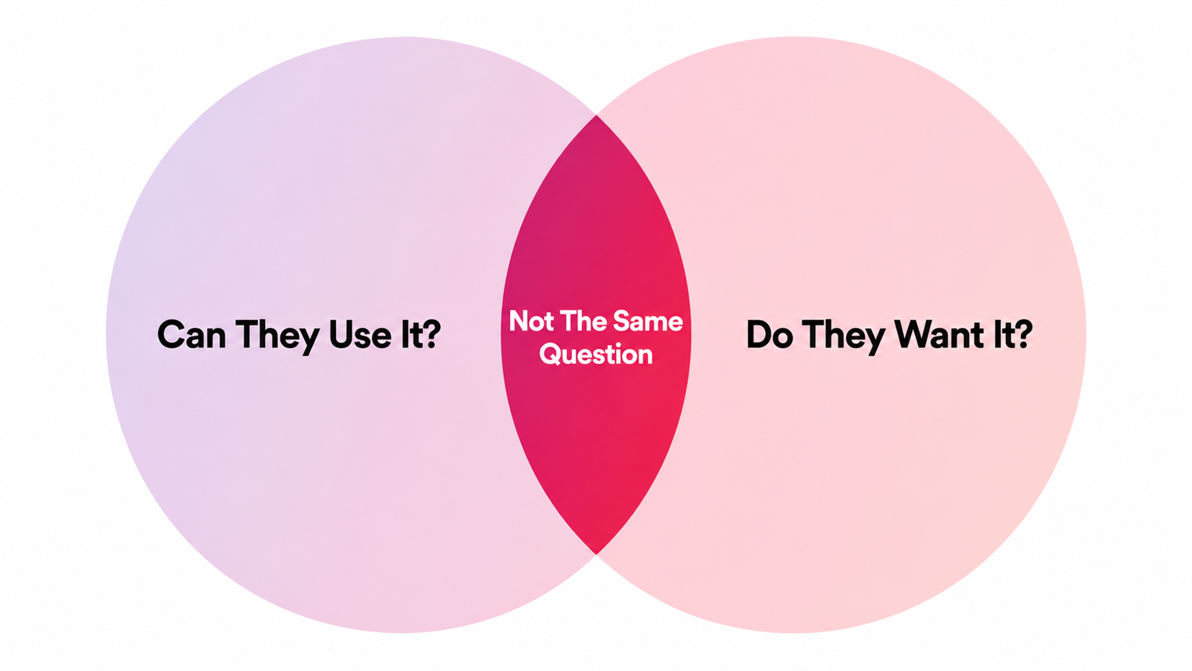 user testing infographics