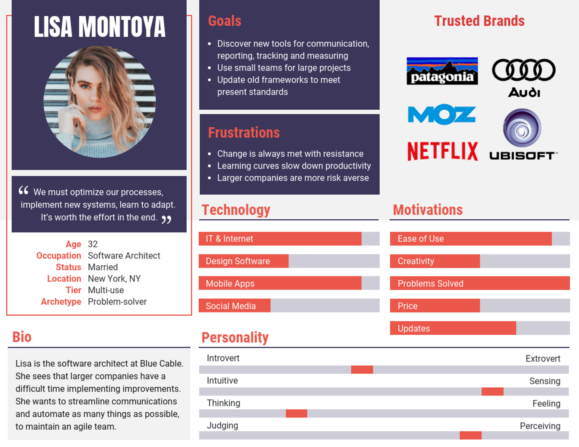 Helix Personas Example How to Create User Personas for Better User Experience | Clay