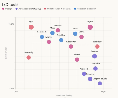 Ixd Examples Interaction Design Explained. Principles and Best Practices | Clay