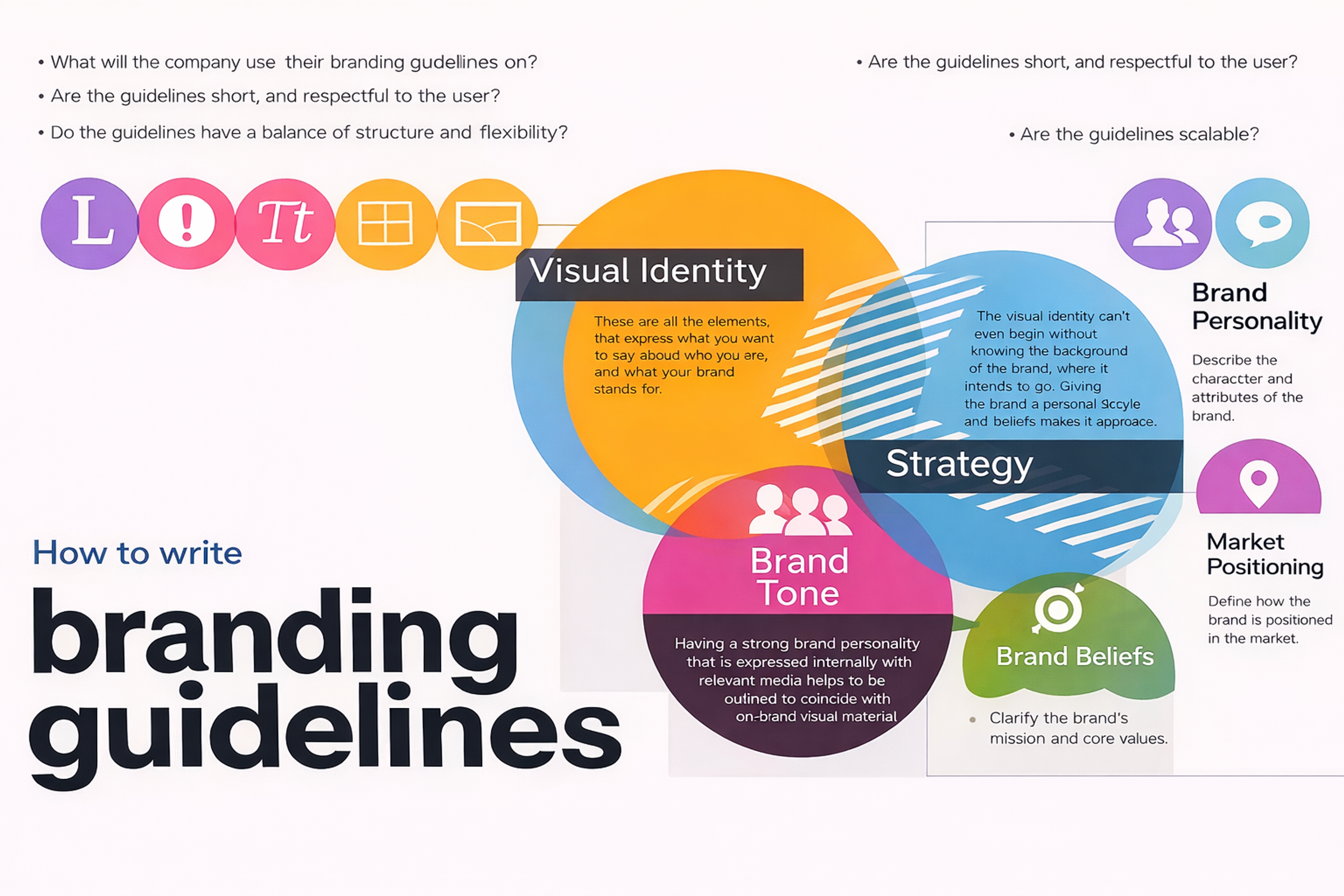 Brand guide components