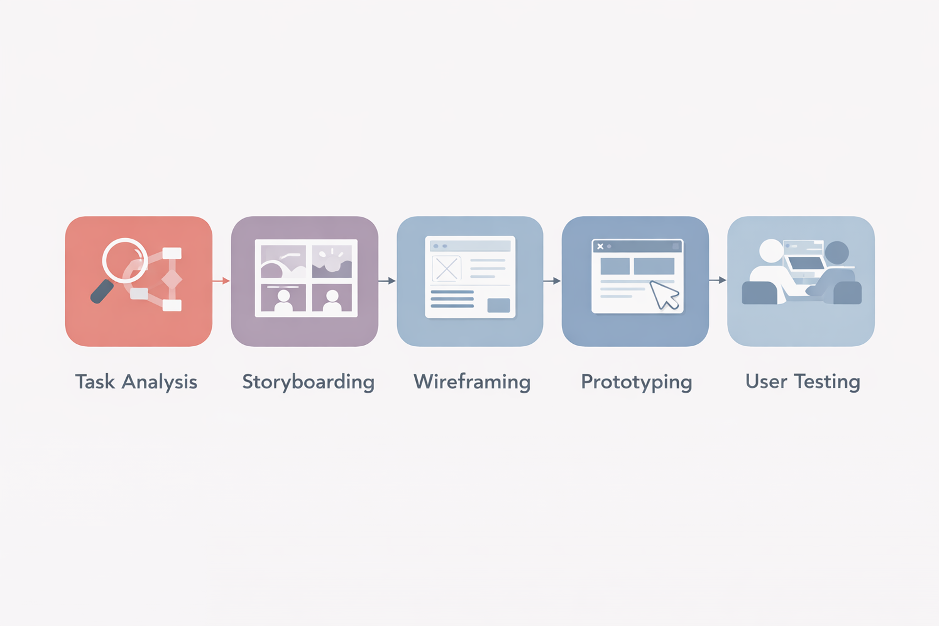 Interaction Design Explained. Principles and Best Practices | Clay