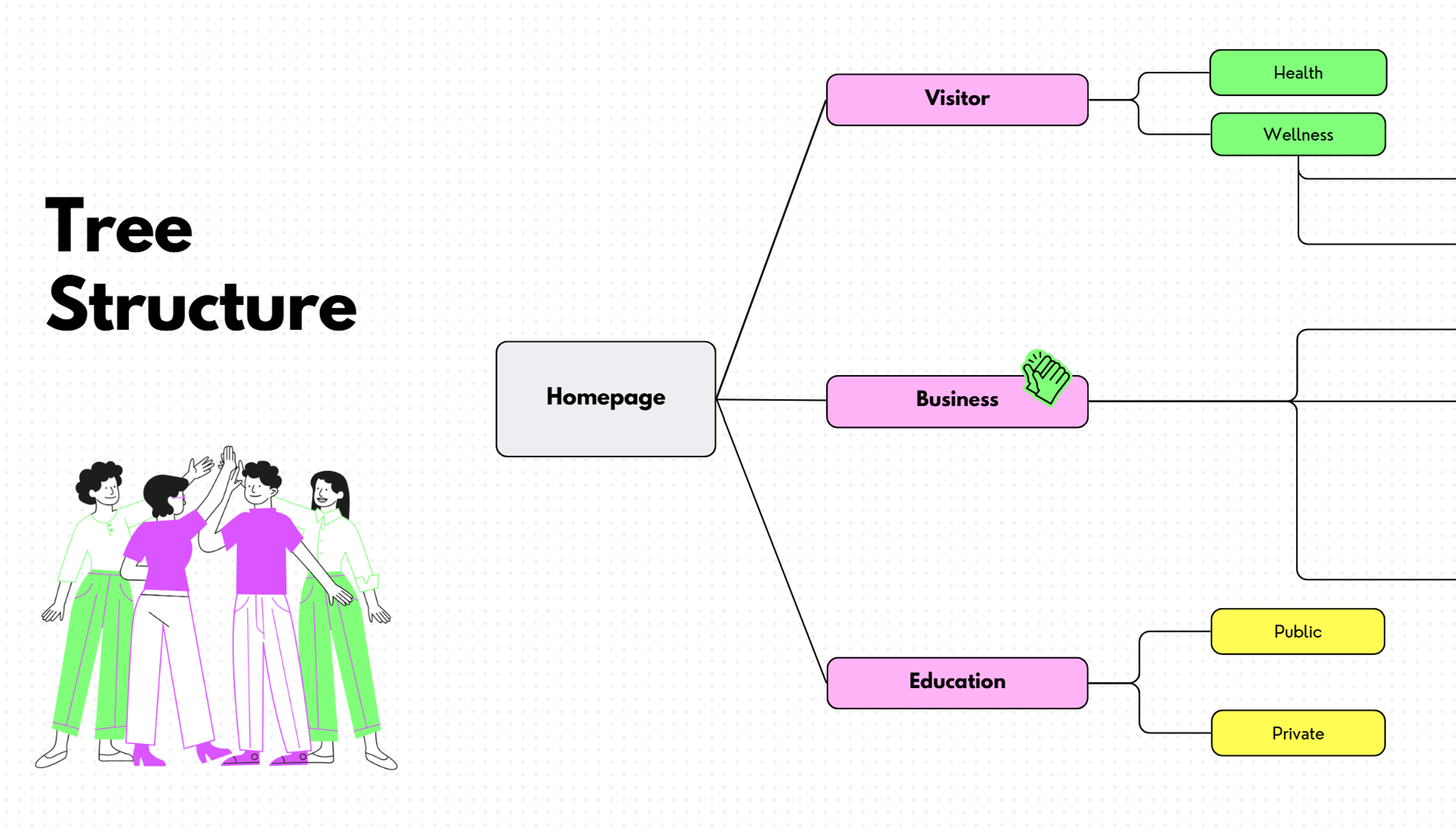 Tree Structured Website Example