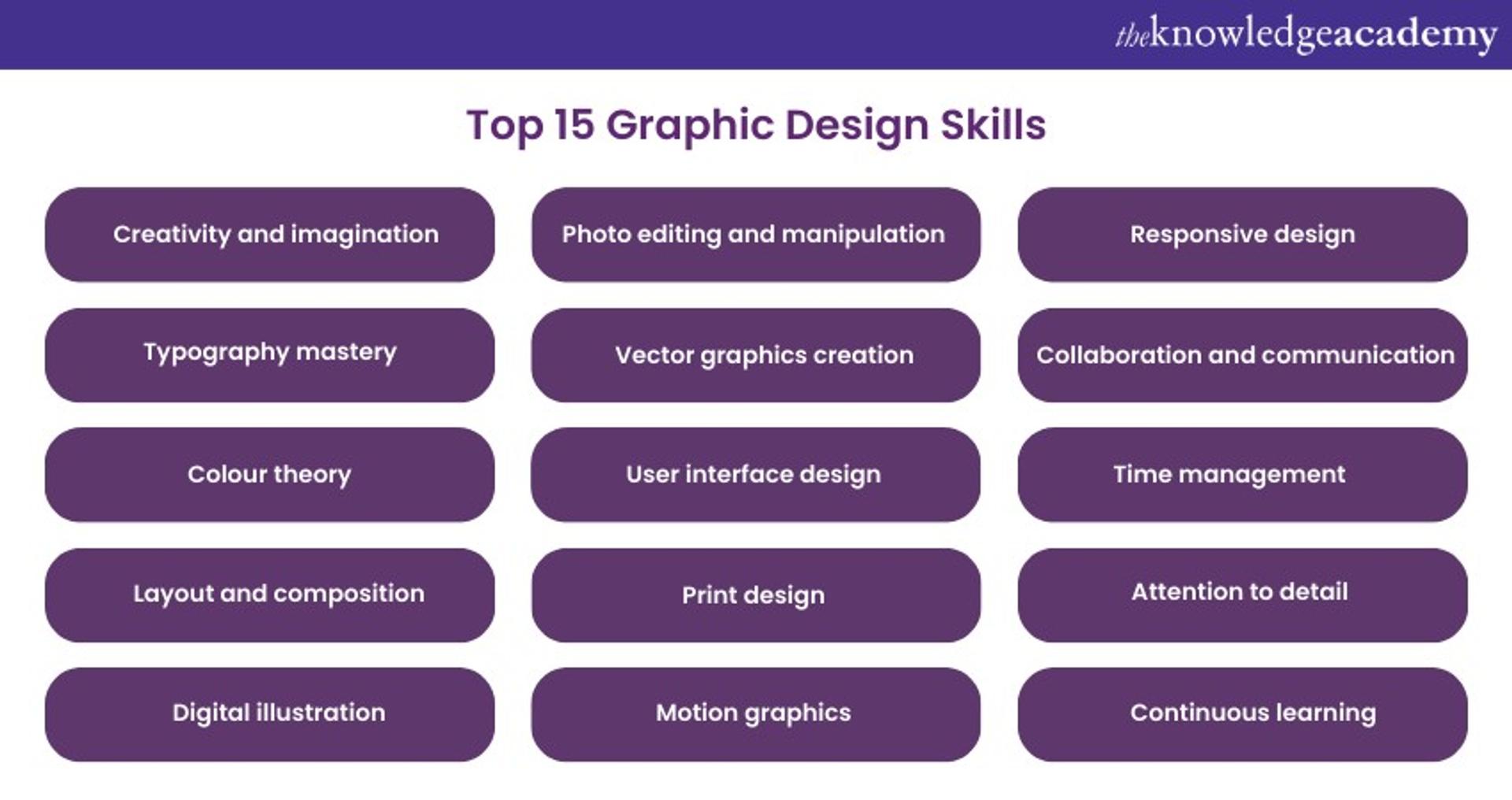 Top 15 graphic design skills 