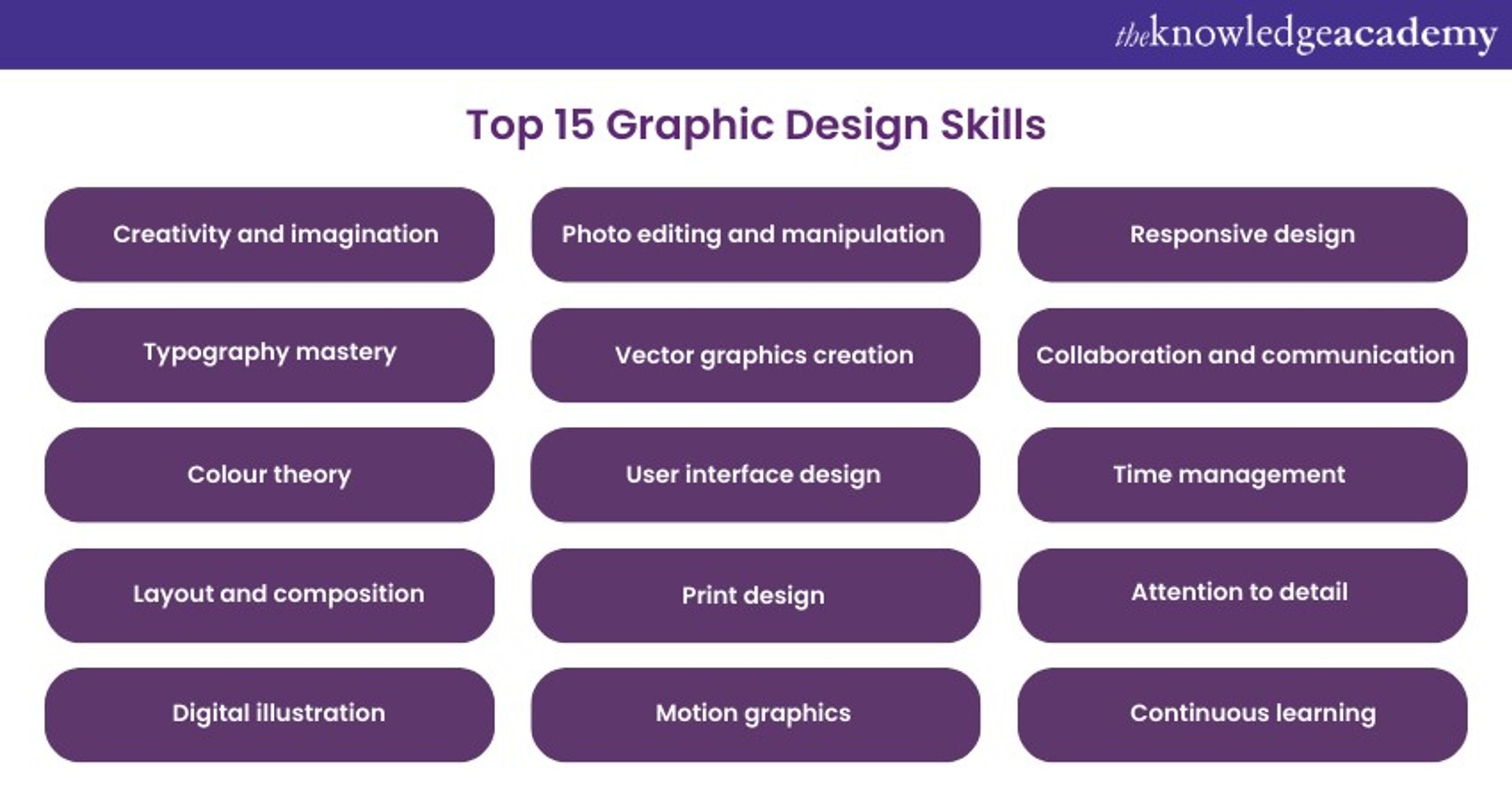 Top 15 graphic design skills 