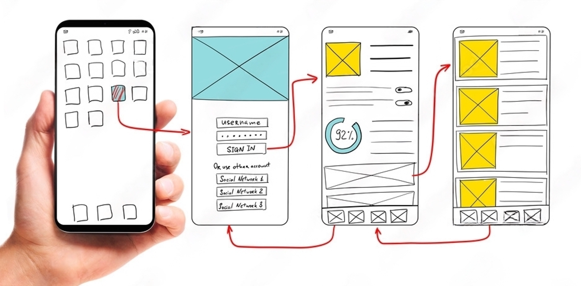 Building Better Interfaces: The Role of Prototyping in UX Design | Clay