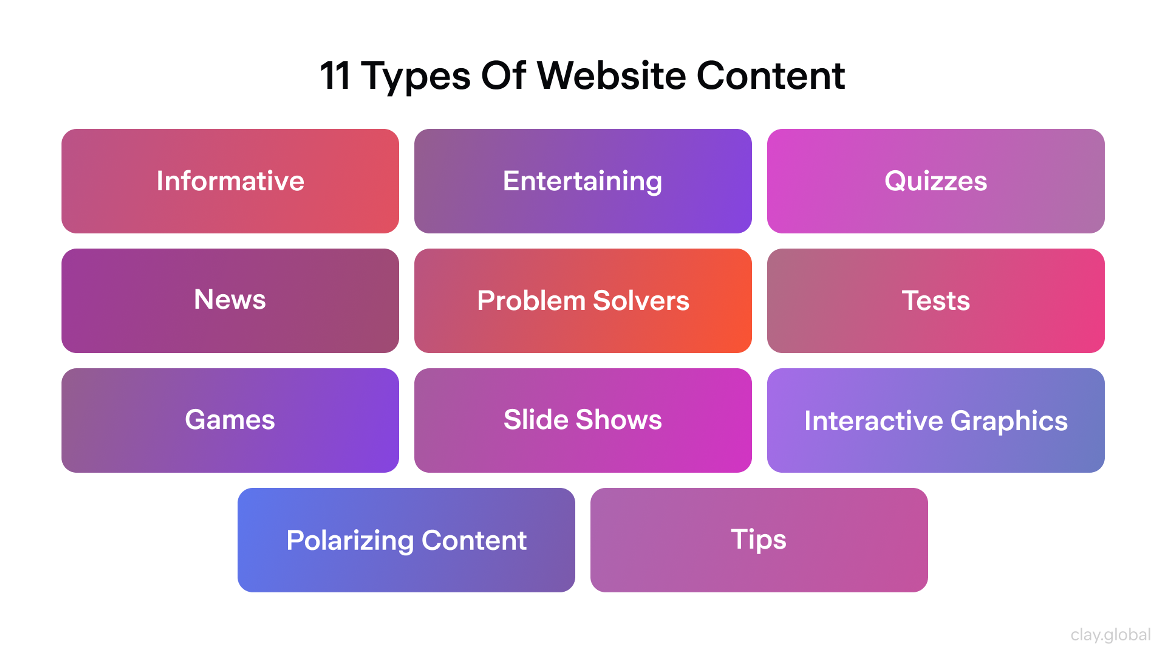 11 Types of Website Content