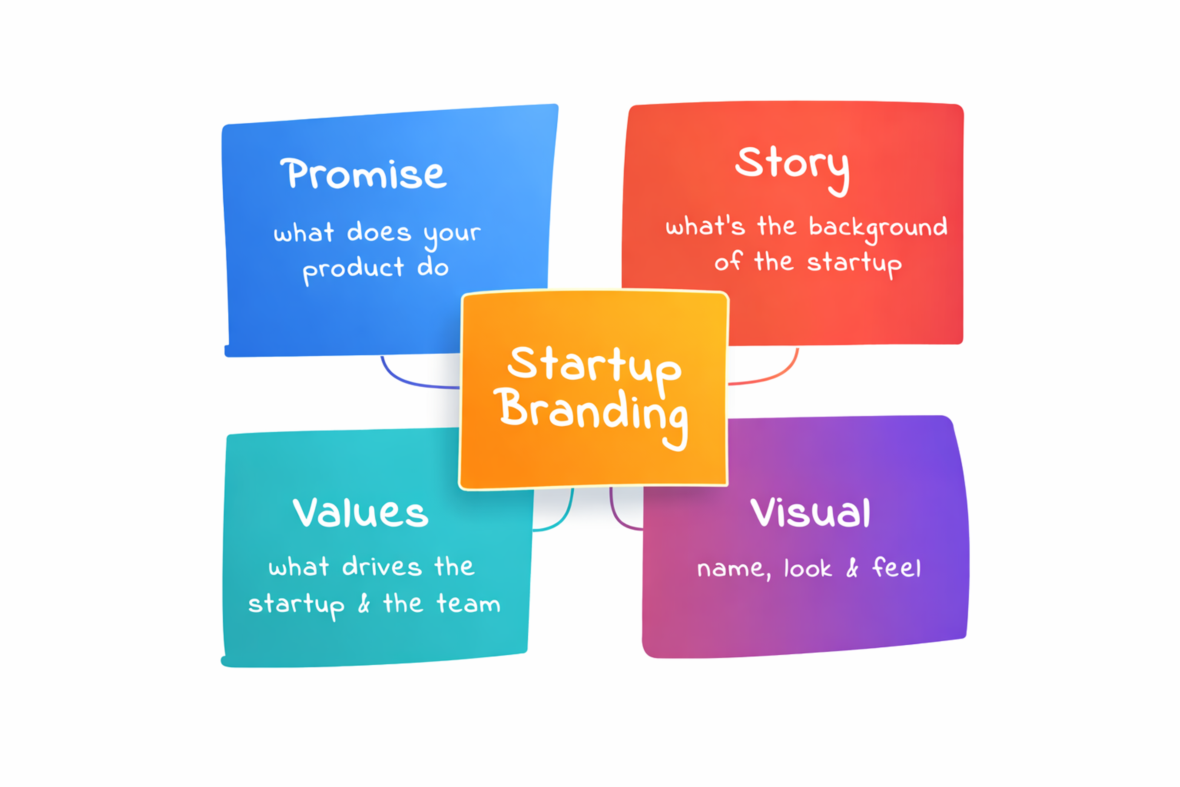Startup Branding Elements