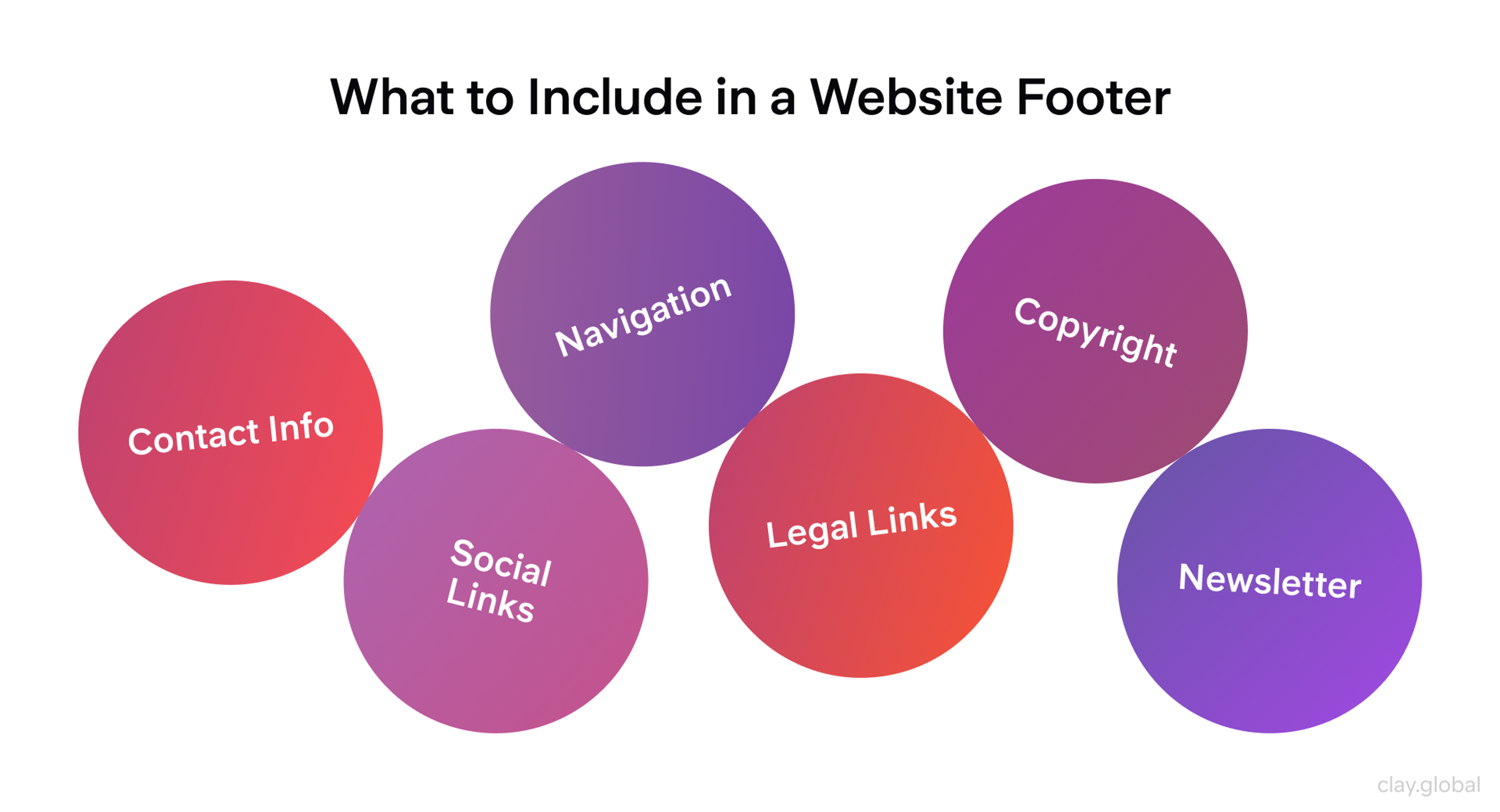 What to Include in a Website Footer