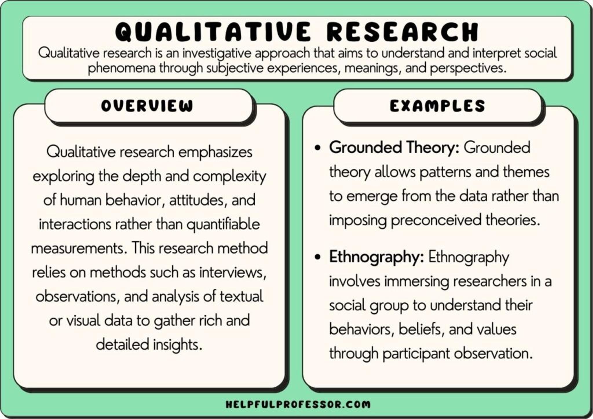 qualitative research examples and definition, explained below